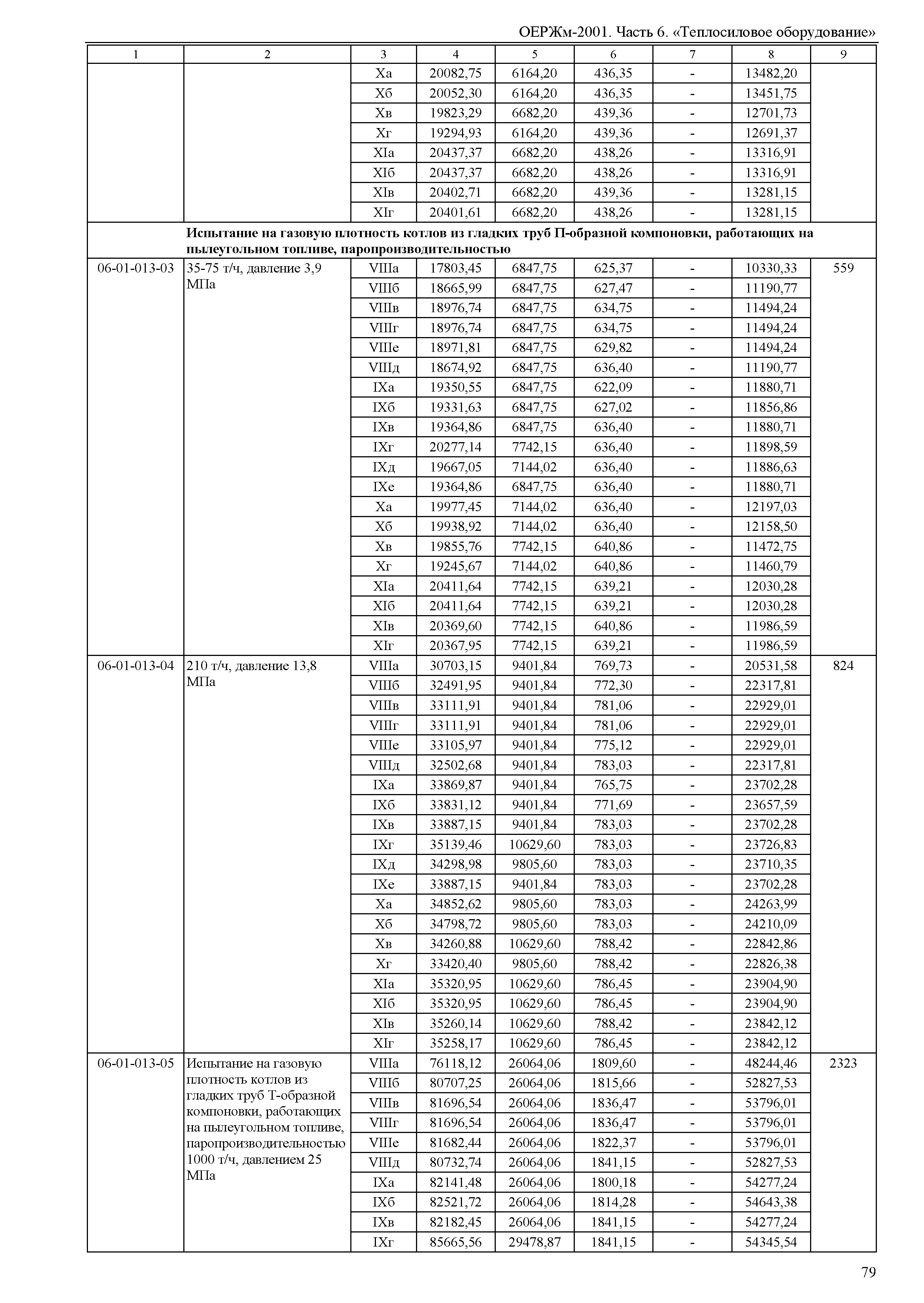 ОЕРЖм 81-03-06-2001