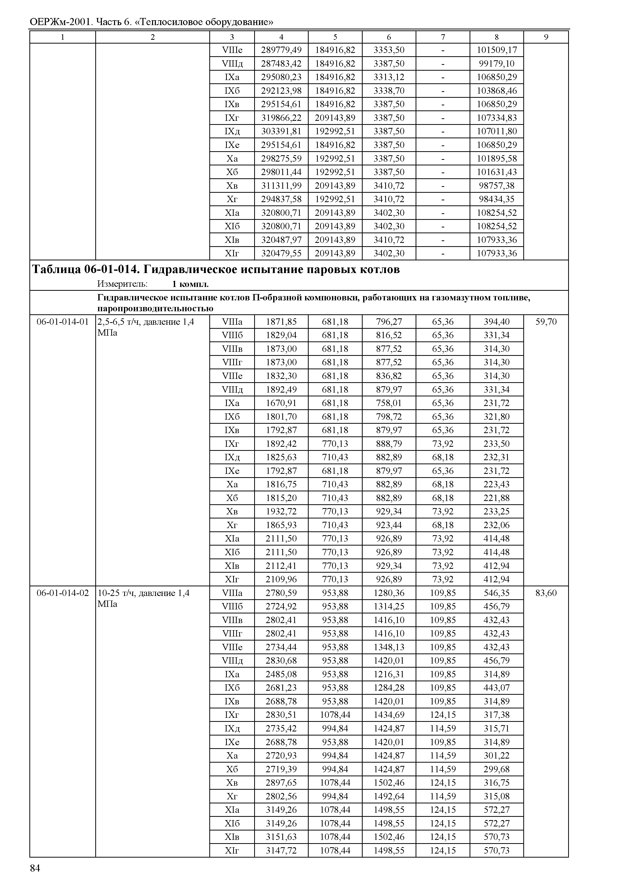 ОЕРЖм 81-03-06-2001