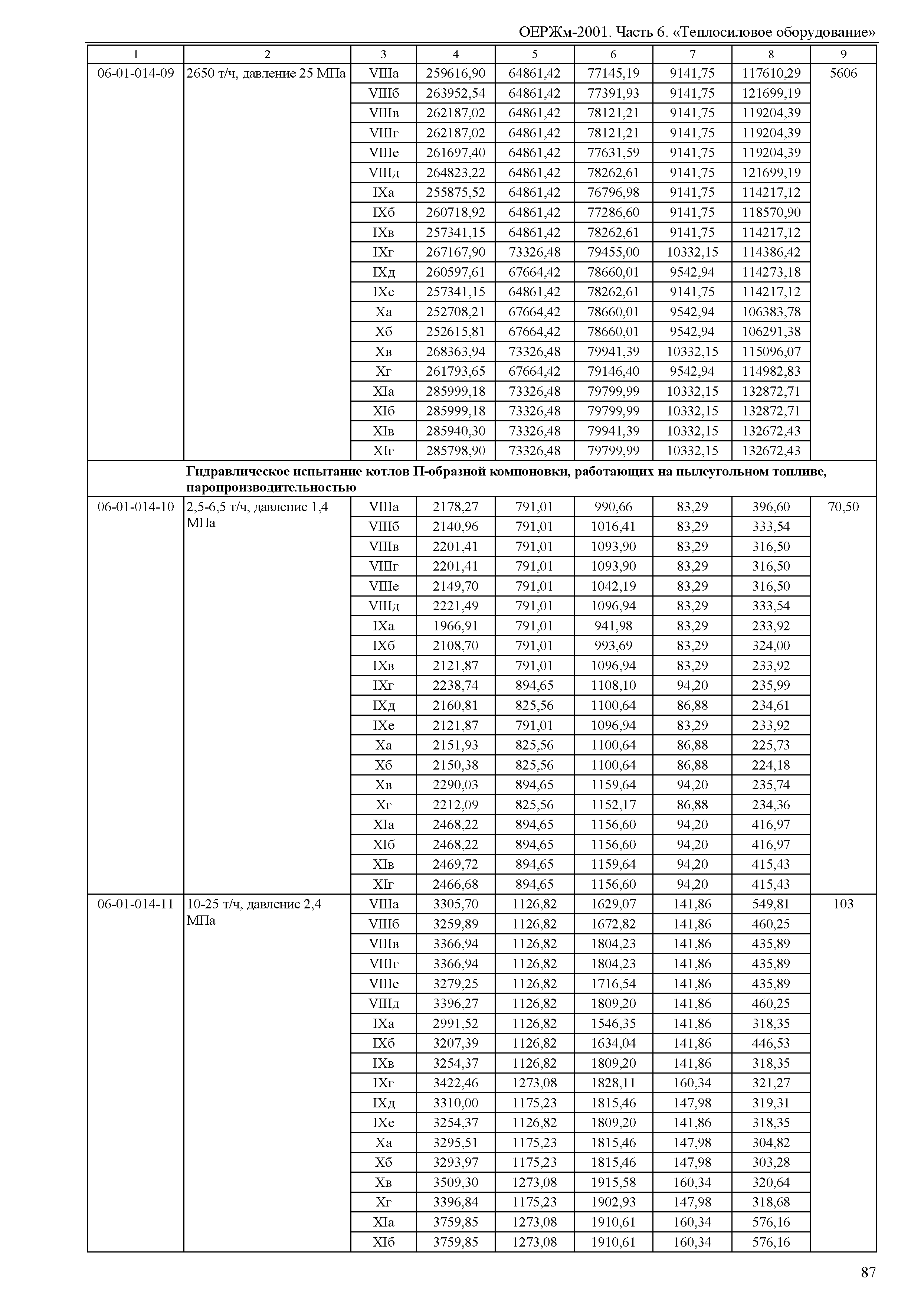 ОЕРЖм 81-03-06-2001