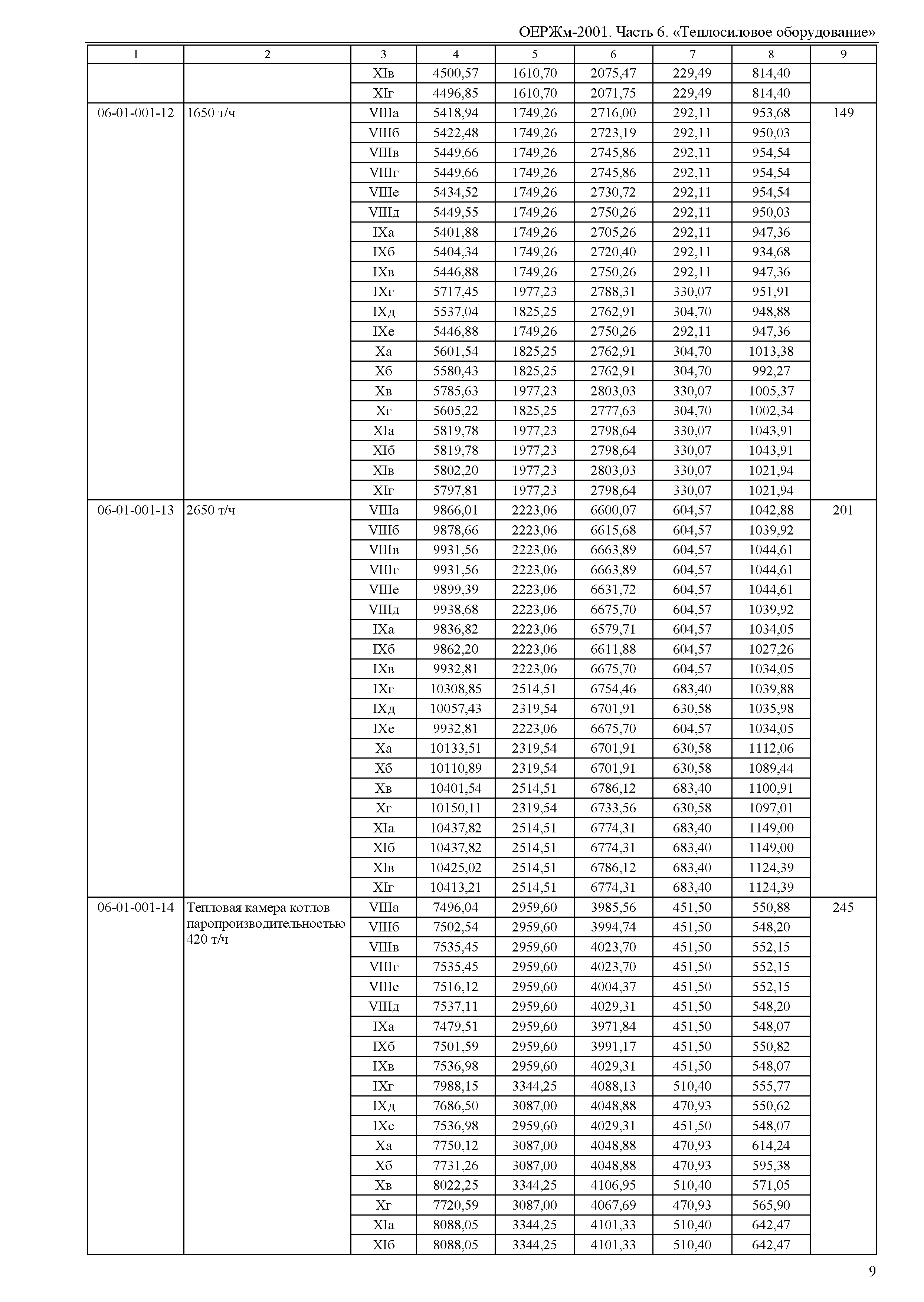 ОЕРЖм 81-03-06-2001