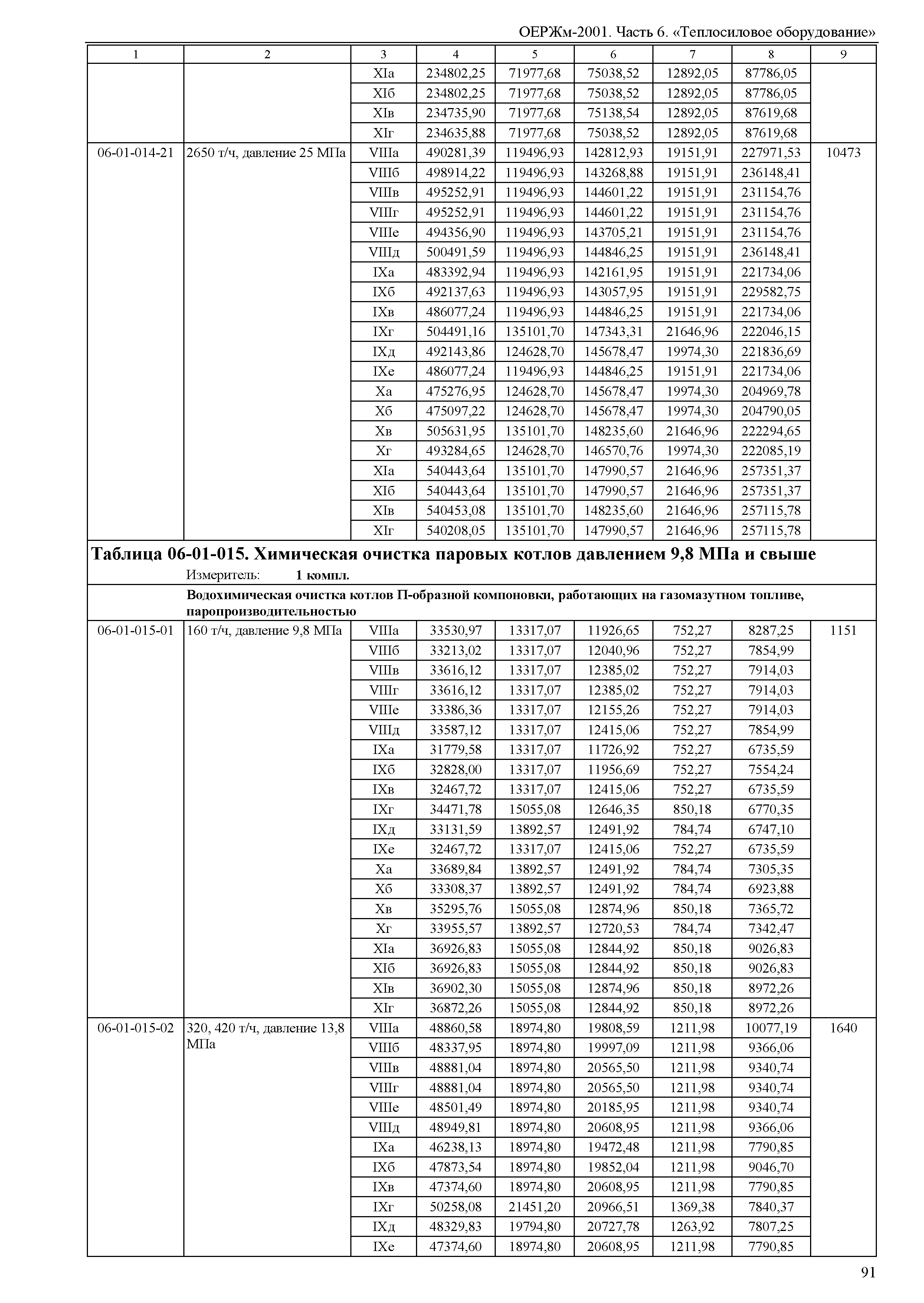 ОЕРЖм 81-03-06-2001