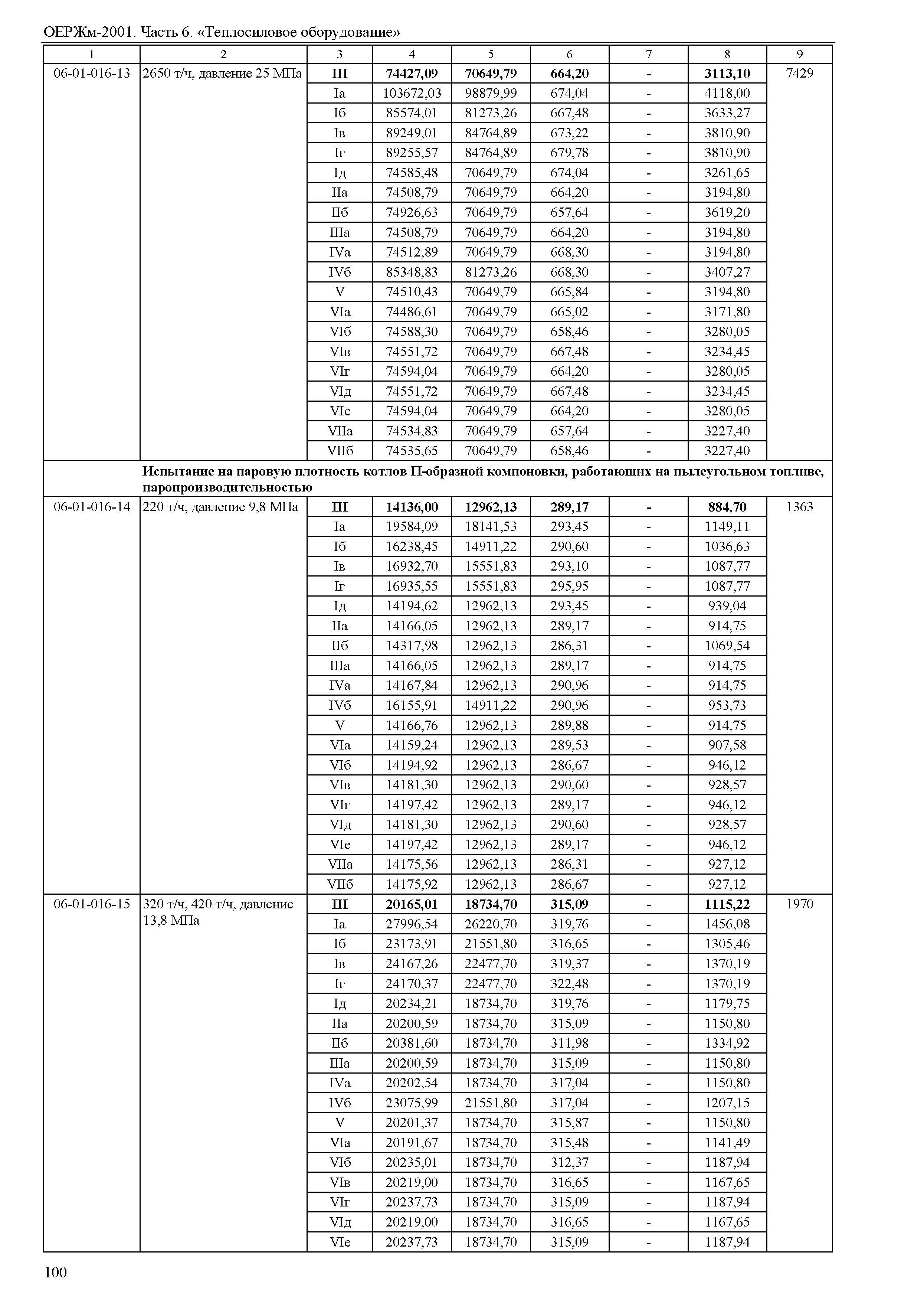 ОЕРЖм 81-03-06-2001