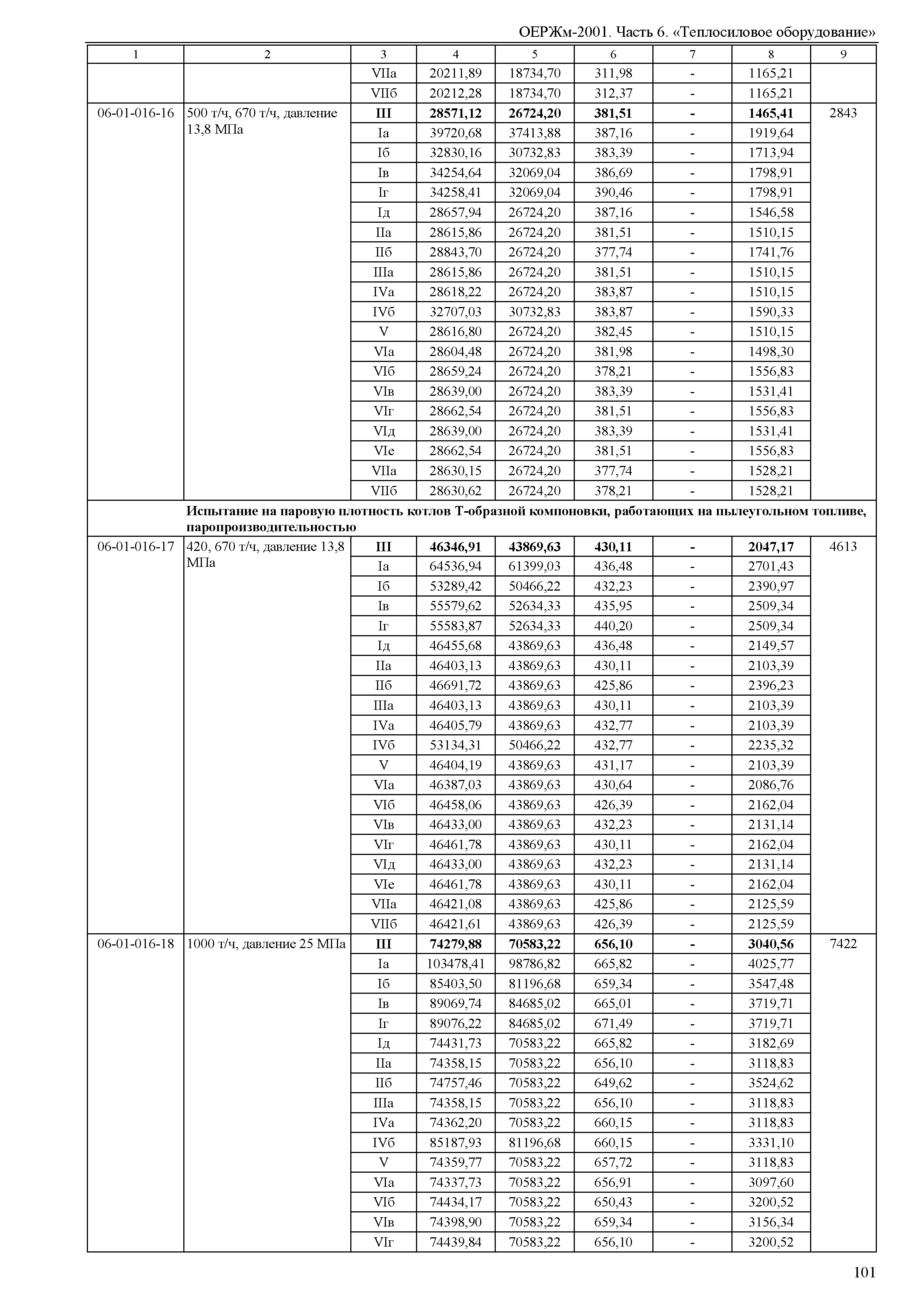 ОЕРЖм 81-03-06-2001