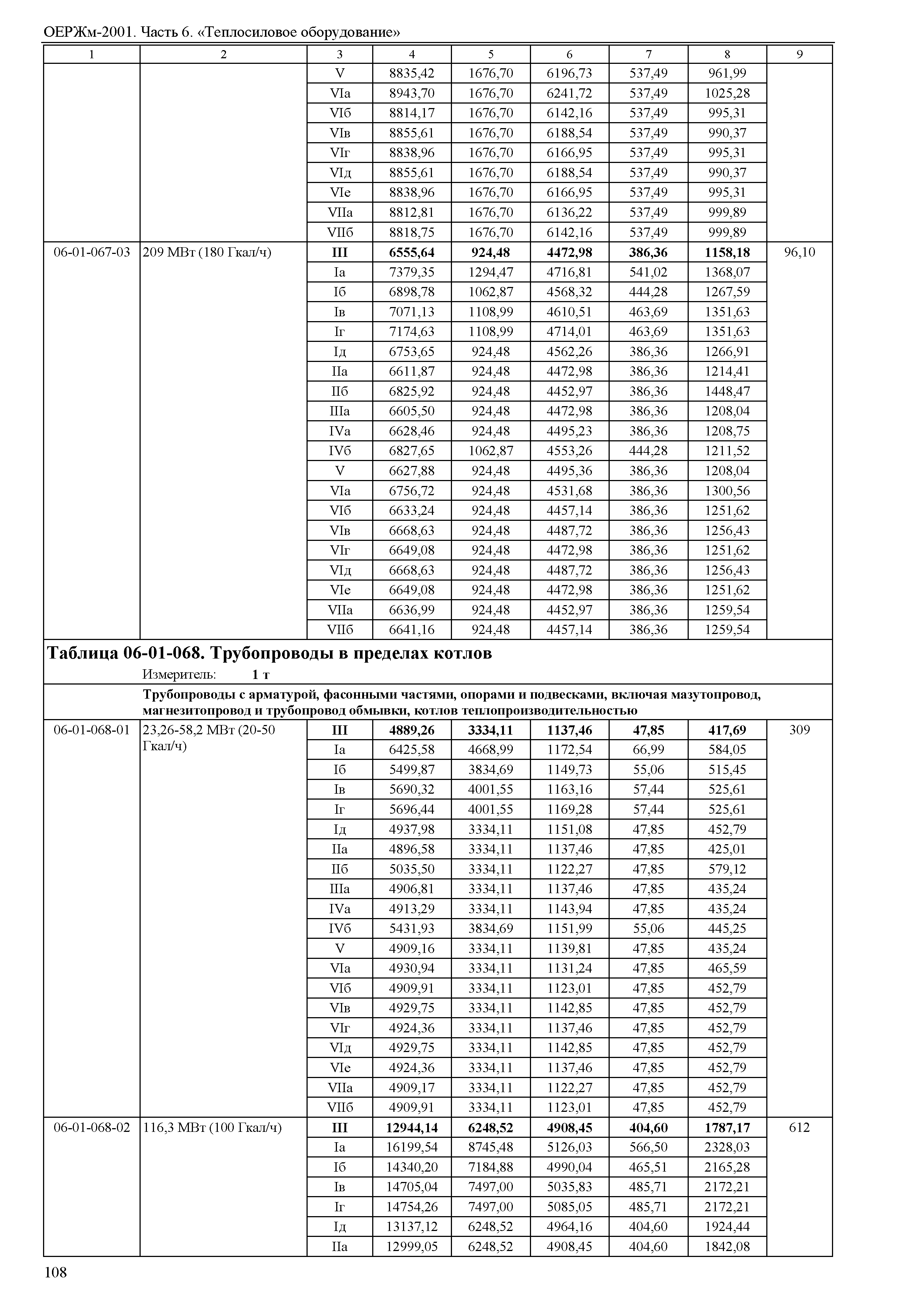 ОЕРЖм 81-03-06-2001