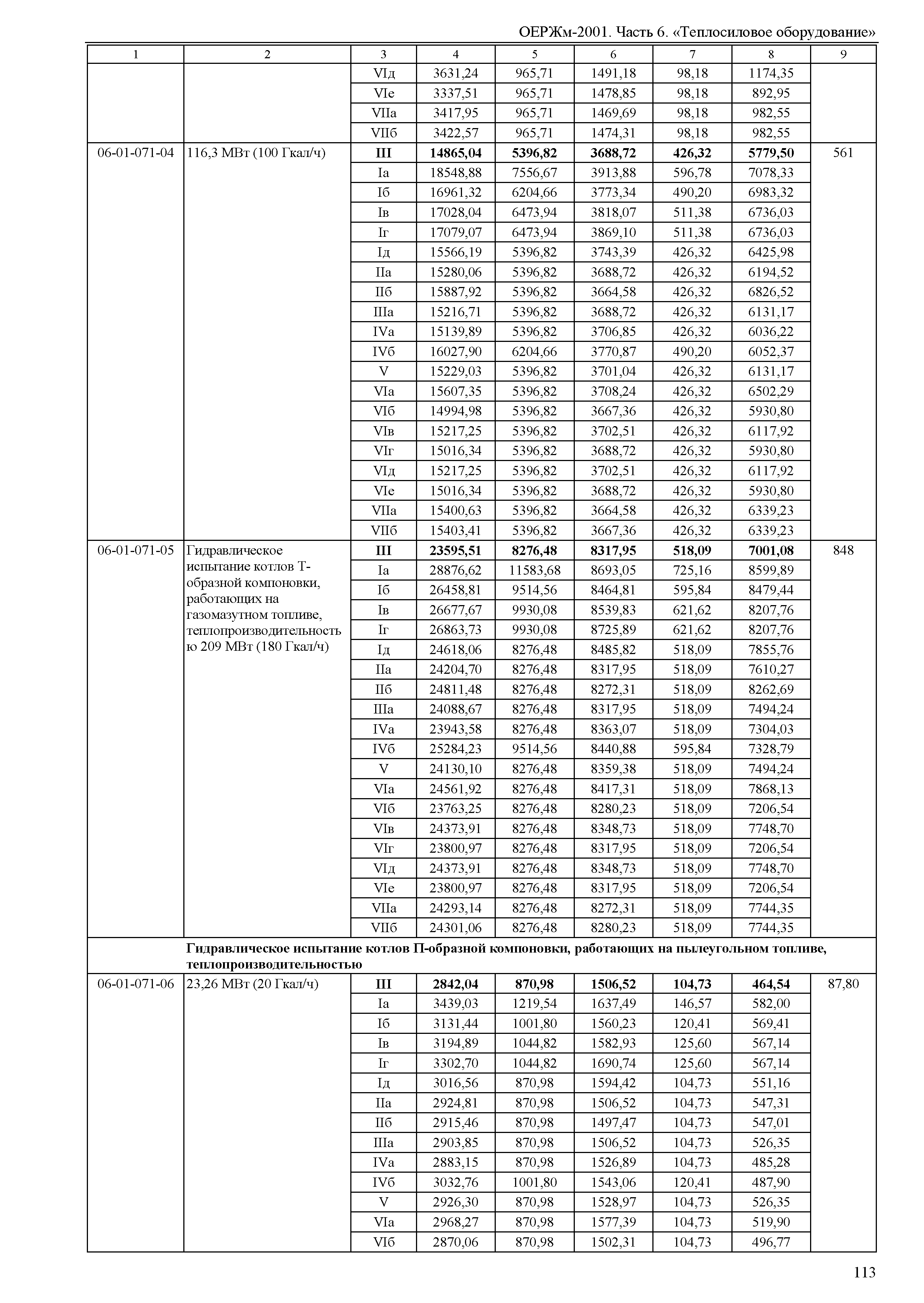 ОЕРЖм 81-03-06-2001