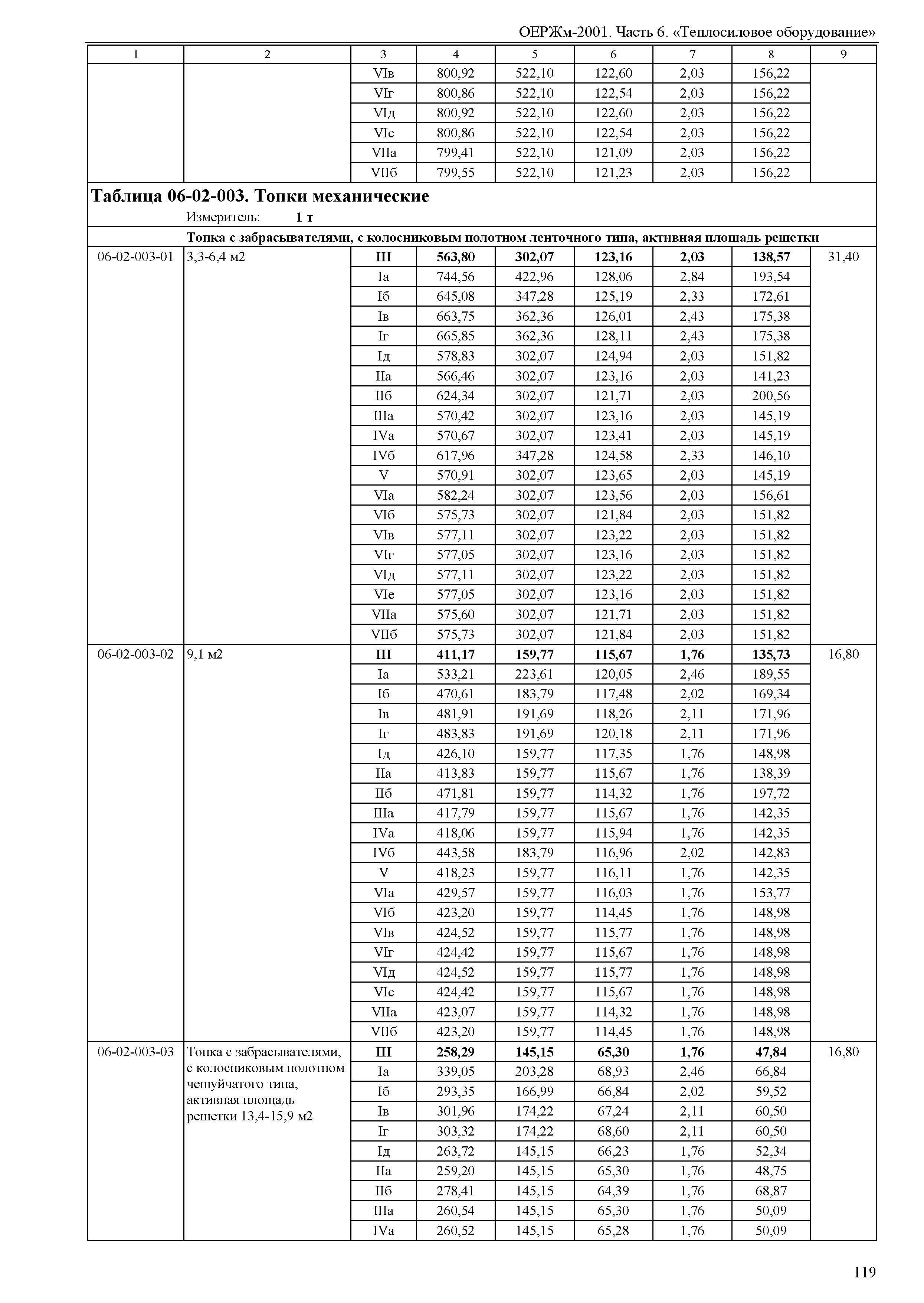 ОЕРЖм 81-03-06-2001