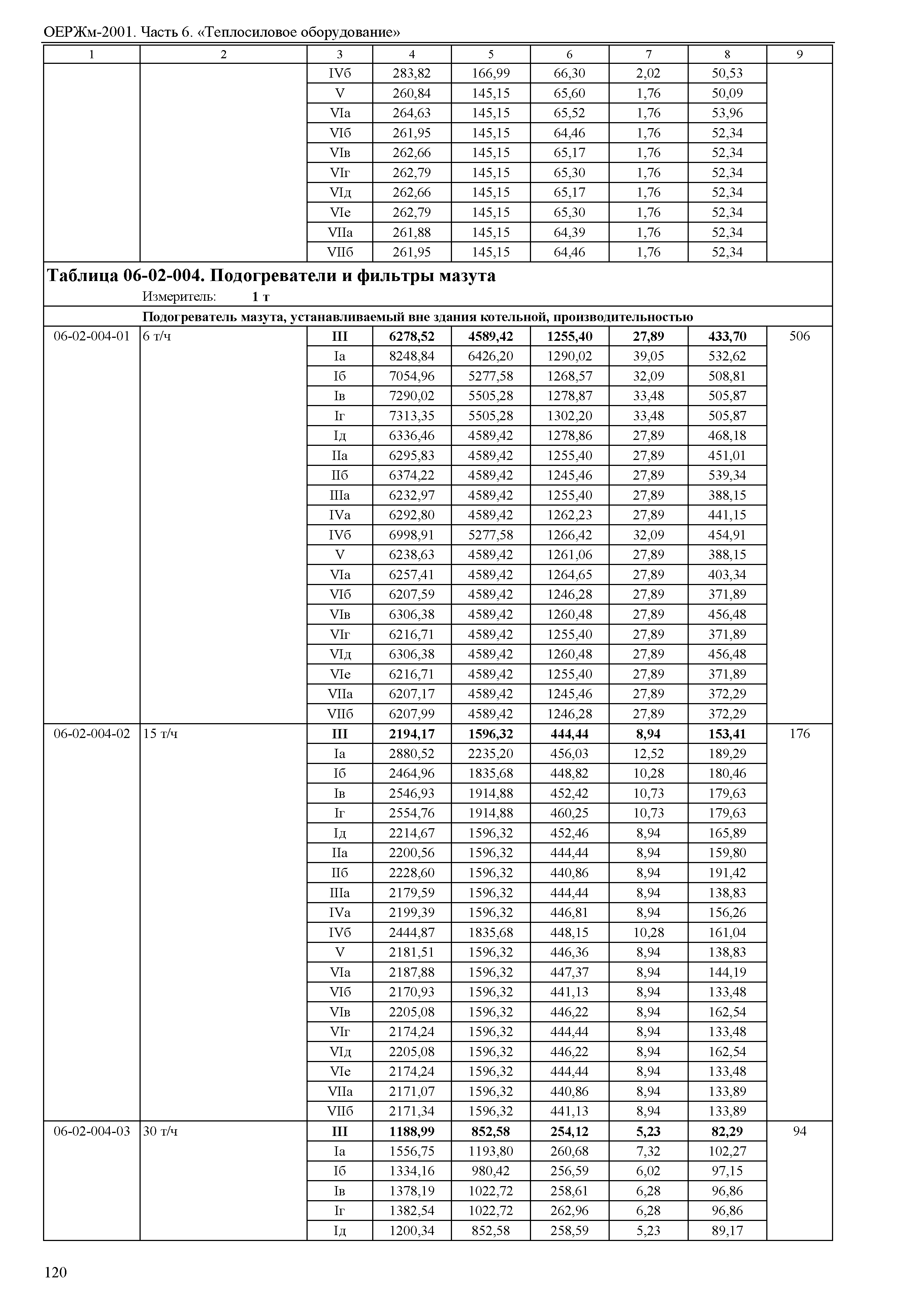 ОЕРЖм 81-03-06-2001