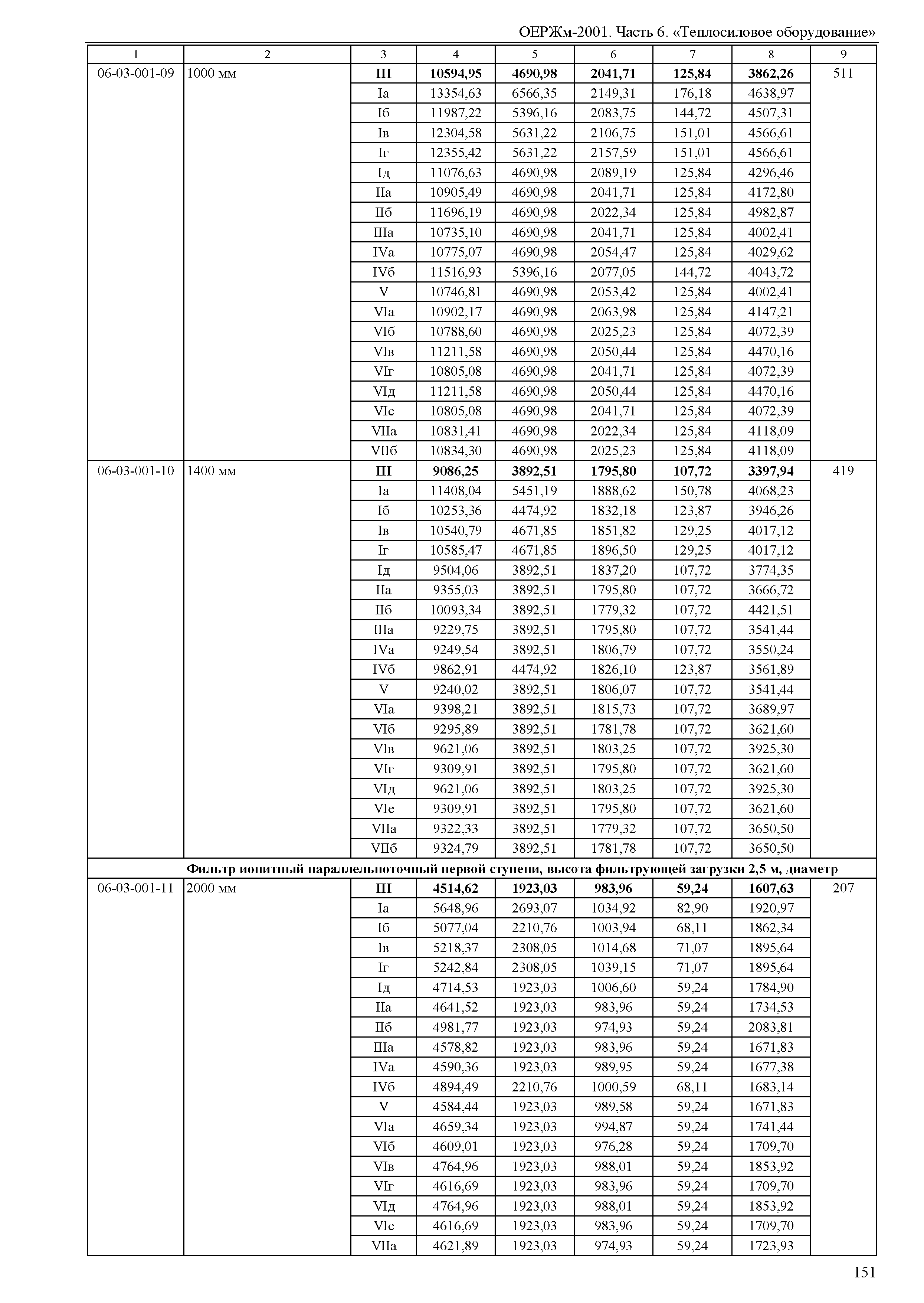 ОЕРЖм 81-03-06-2001