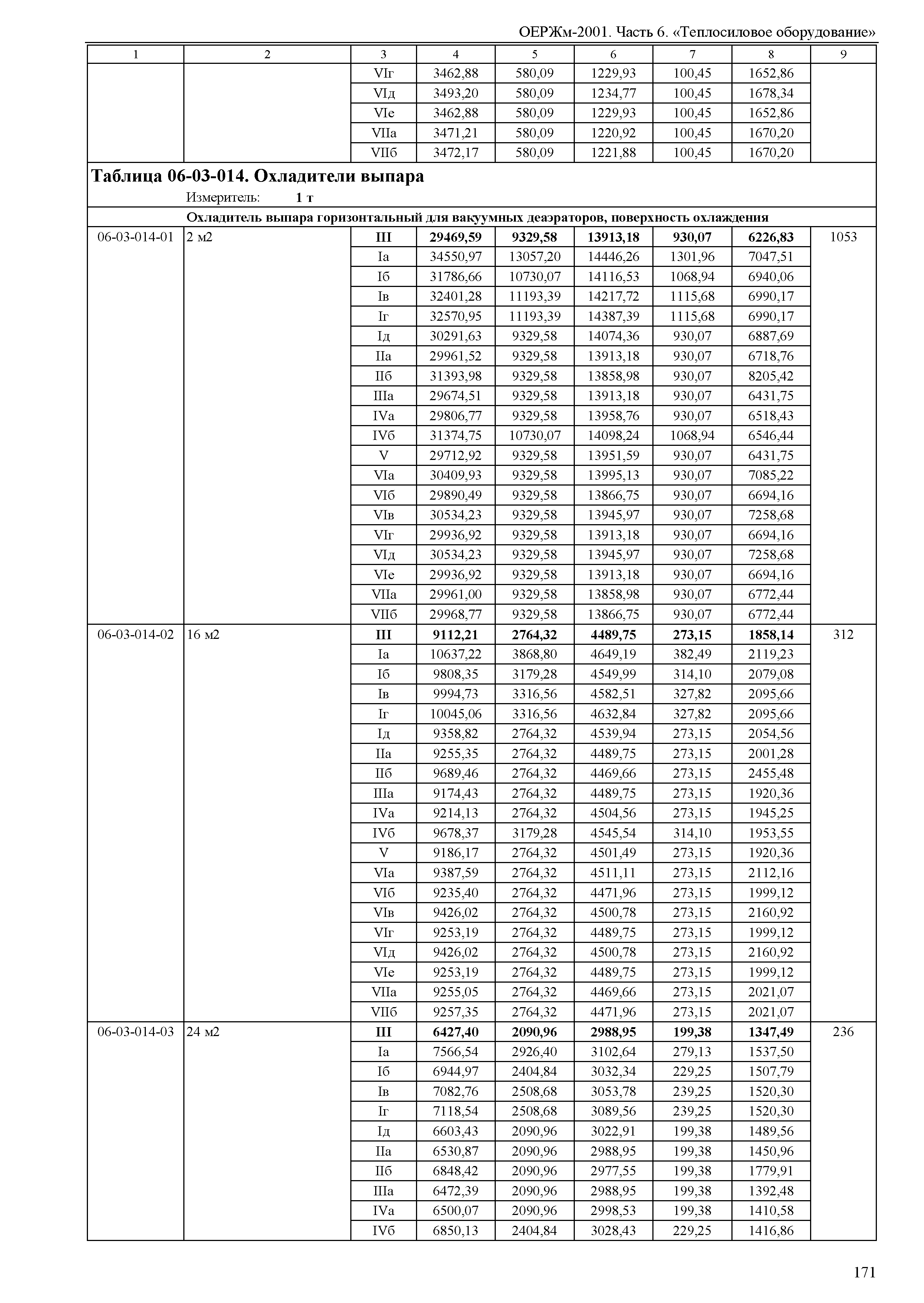 ОЕРЖм 81-03-06-2001