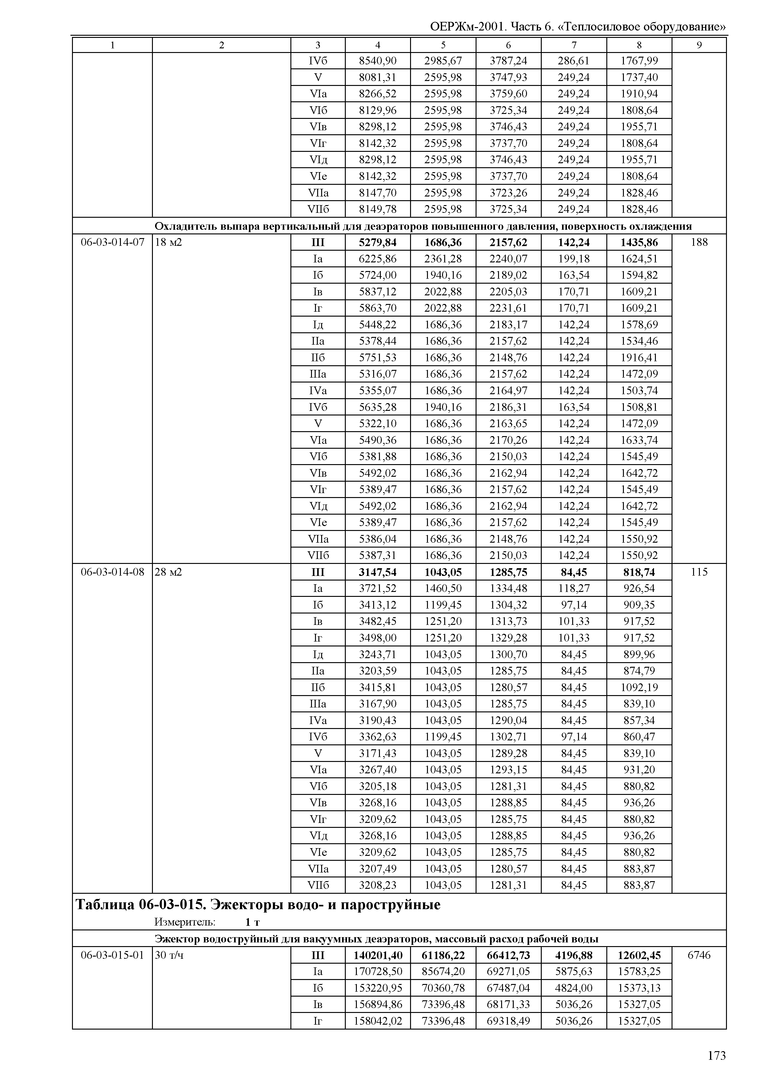 ОЕРЖм 81-03-06-2001