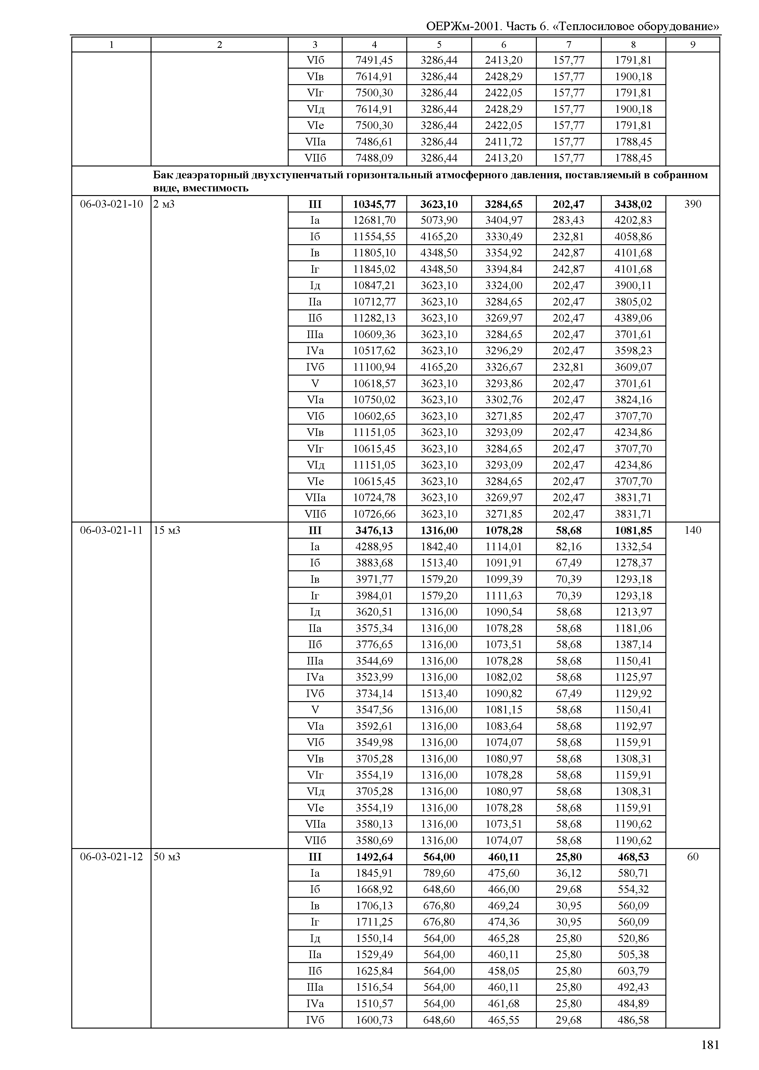 ОЕРЖм 81-03-06-2001