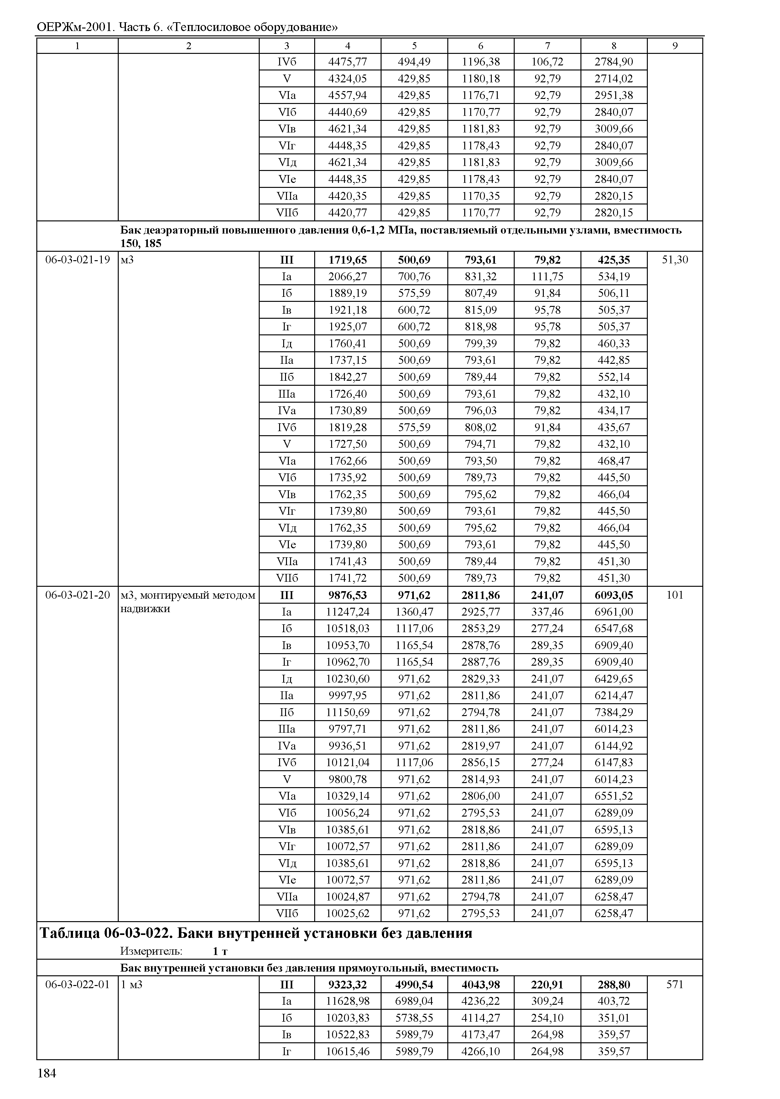 ОЕРЖм 81-03-06-2001