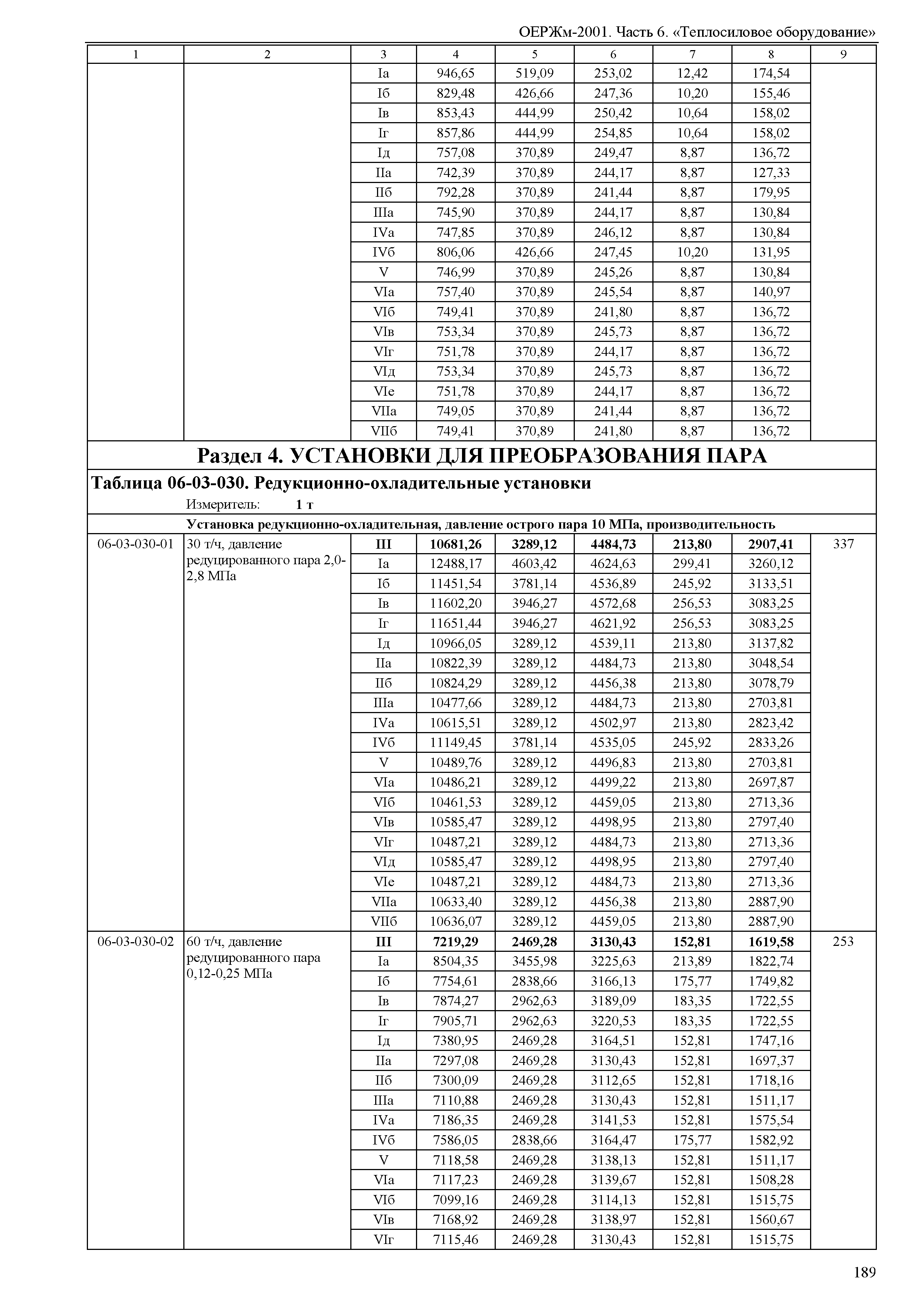 ОЕРЖм 81-03-06-2001