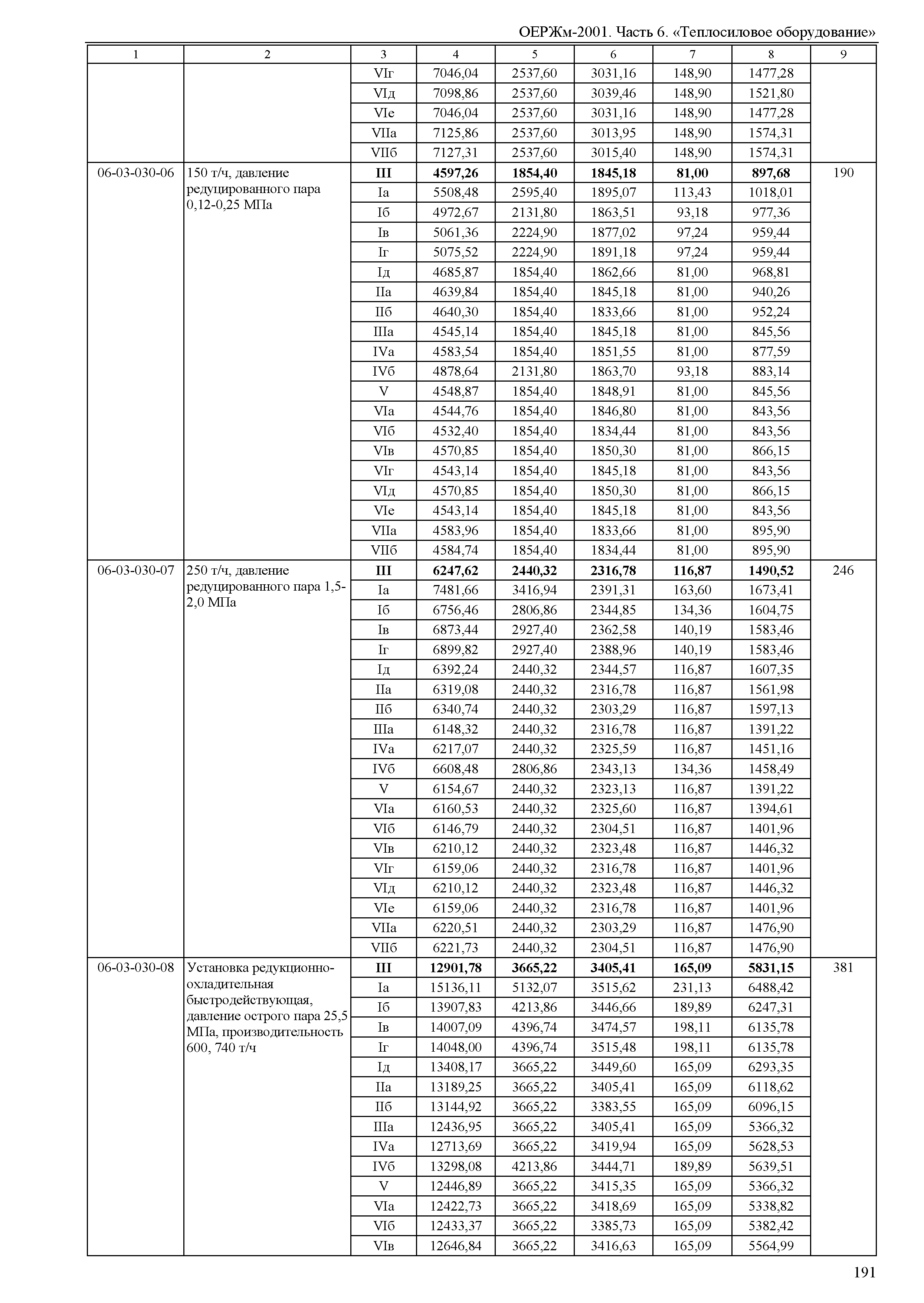 ОЕРЖм 81-03-06-2001