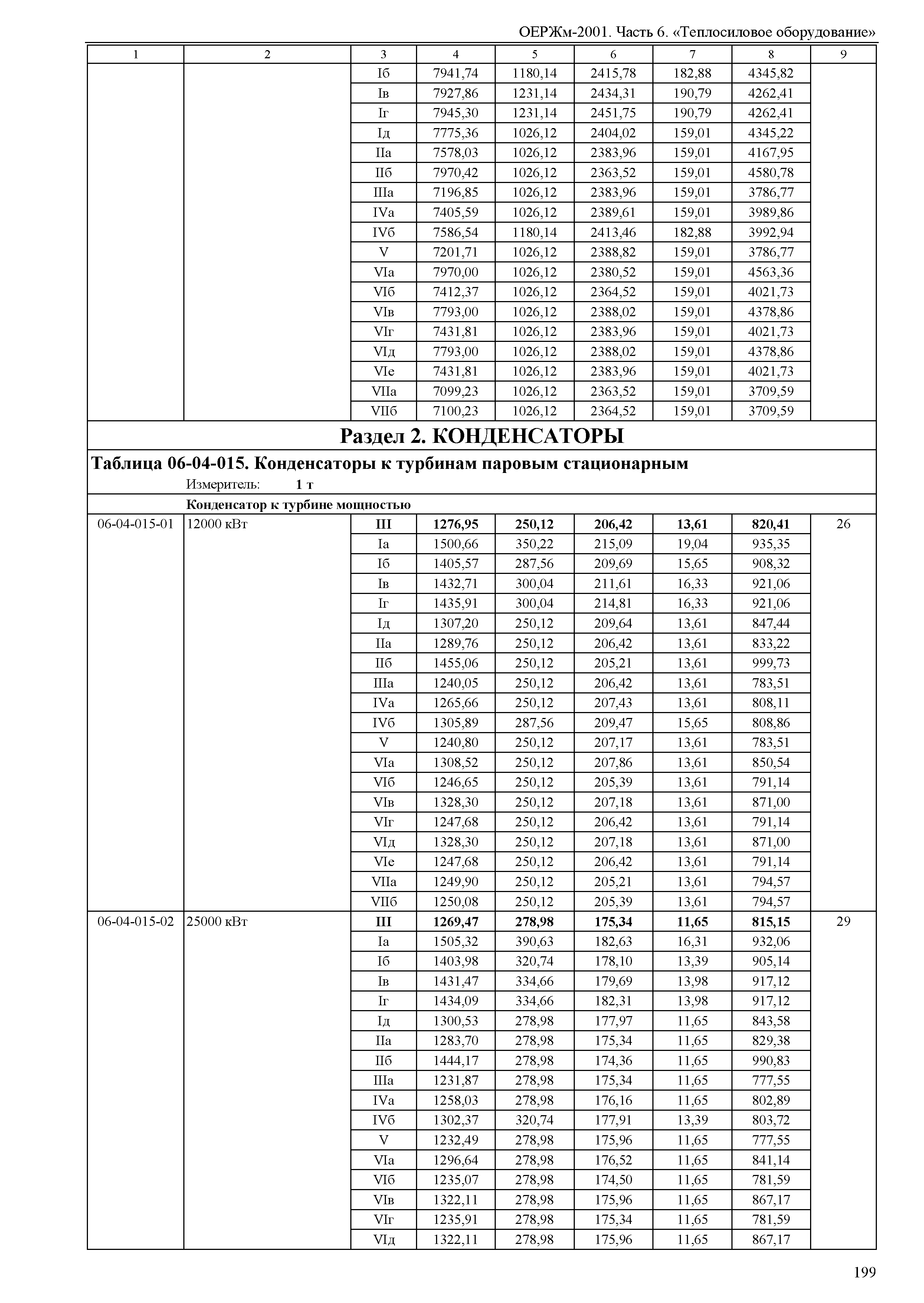 ОЕРЖм 81-03-06-2001