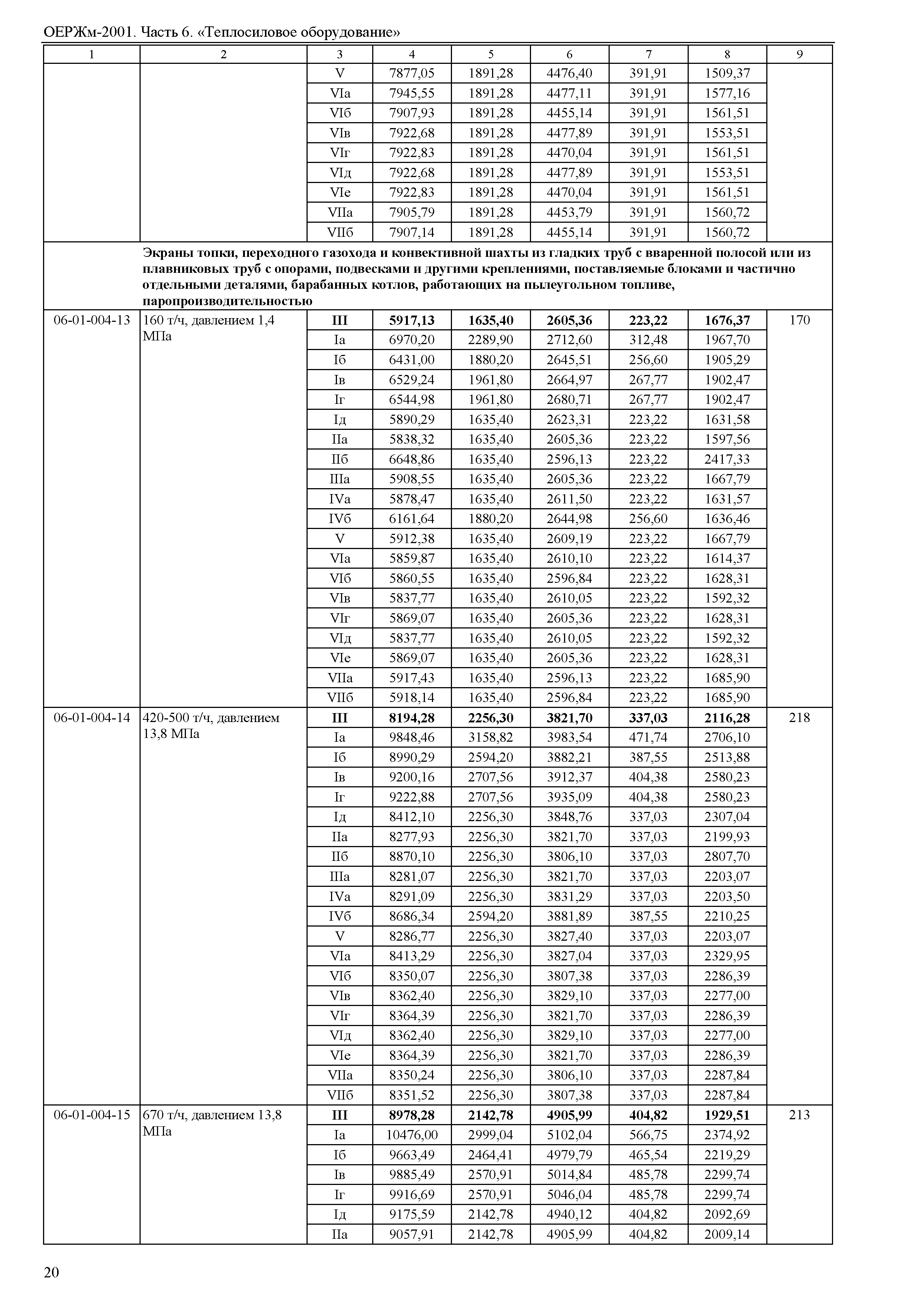 ОЕРЖм 81-03-06-2001