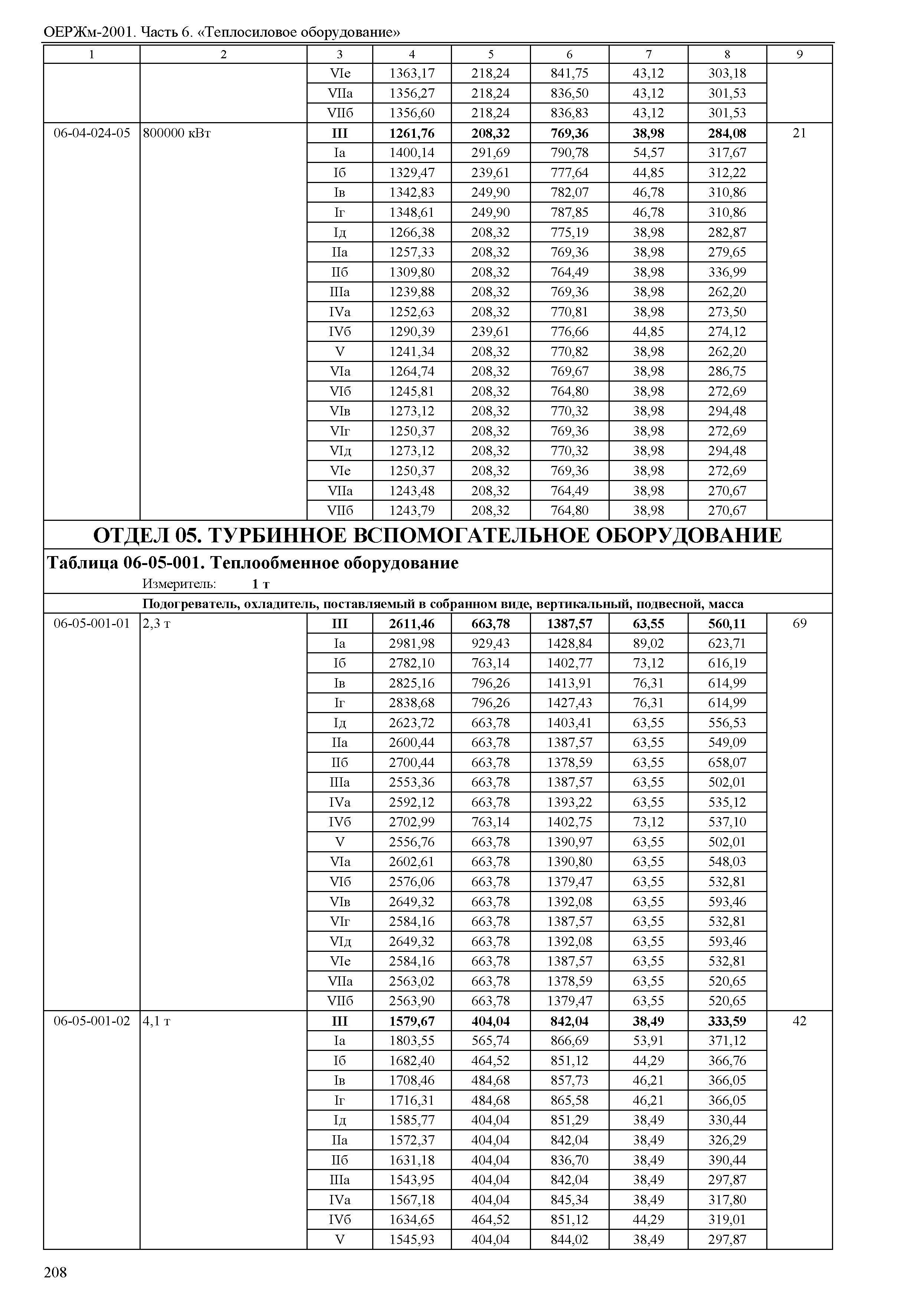 ОЕРЖм 81-03-06-2001