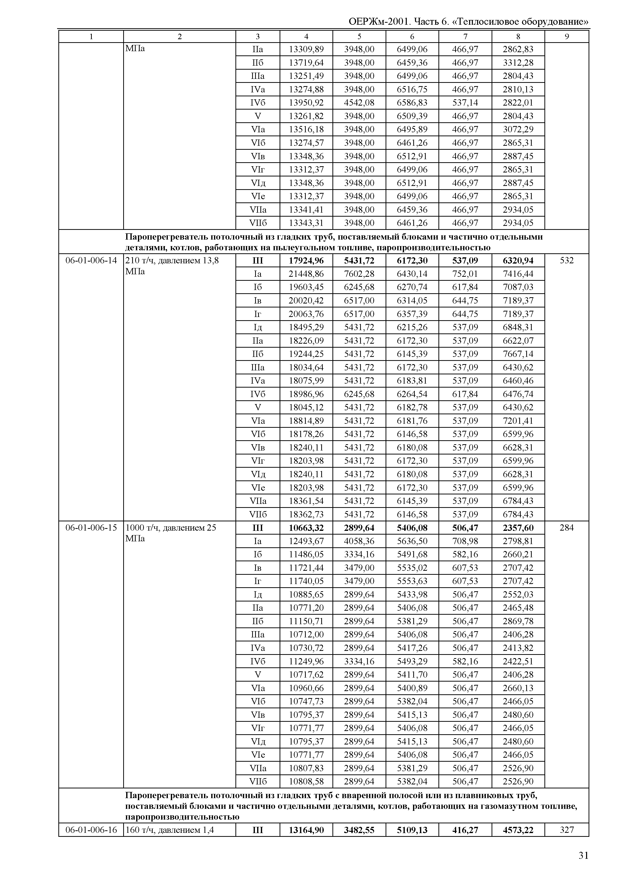 ОЕРЖм 81-03-06-2001