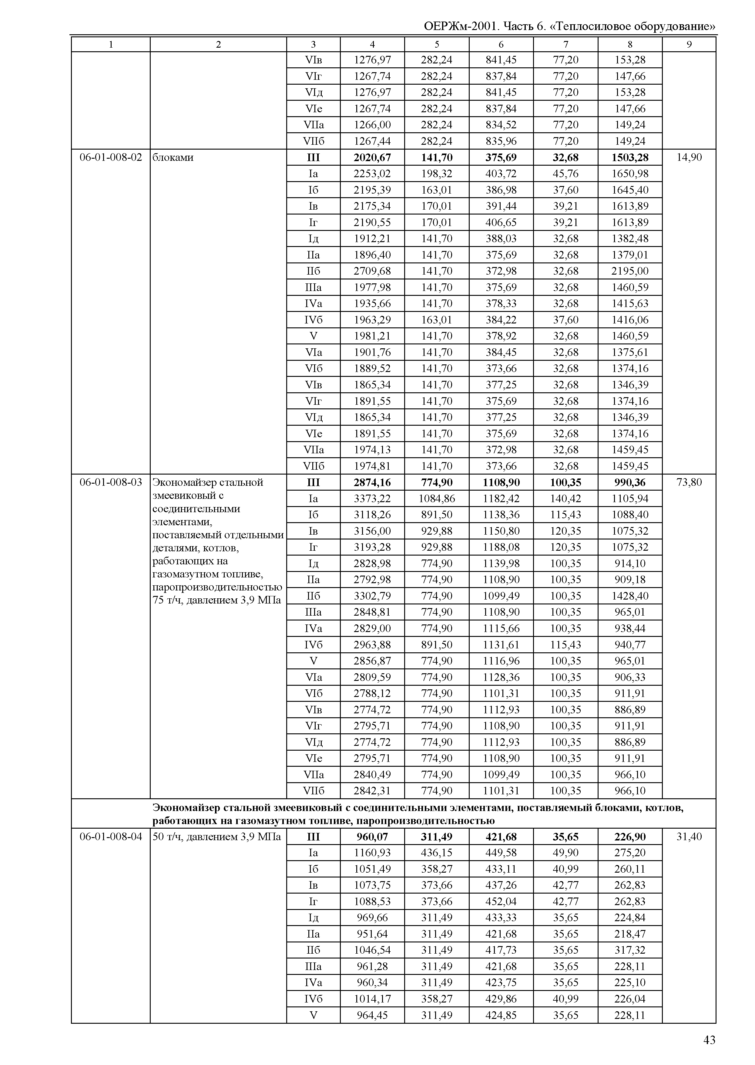 ОЕРЖм 81-03-06-2001