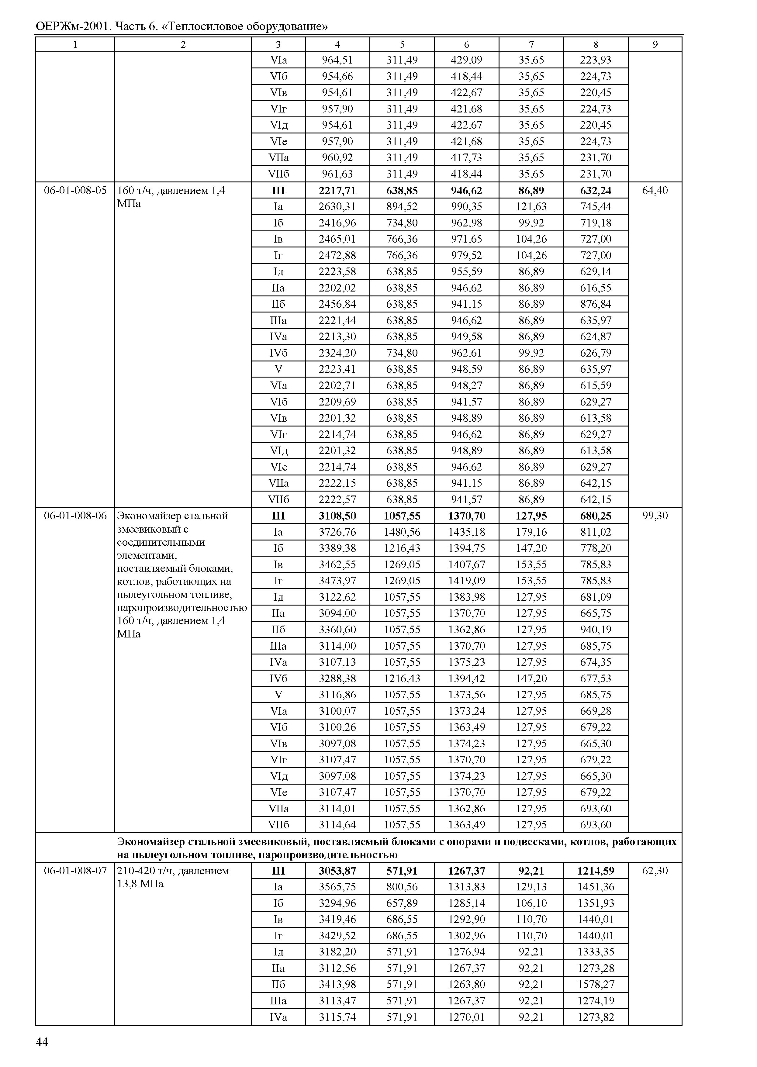 ОЕРЖм 81-03-06-2001