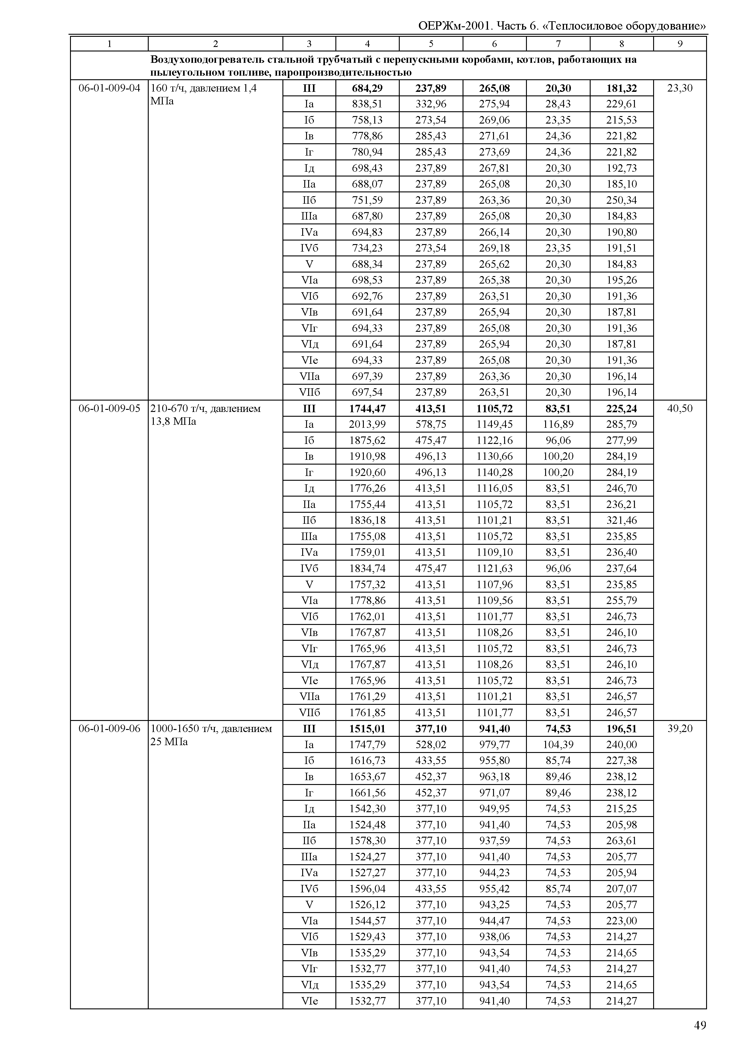 ОЕРЖм 81-03-06-2001