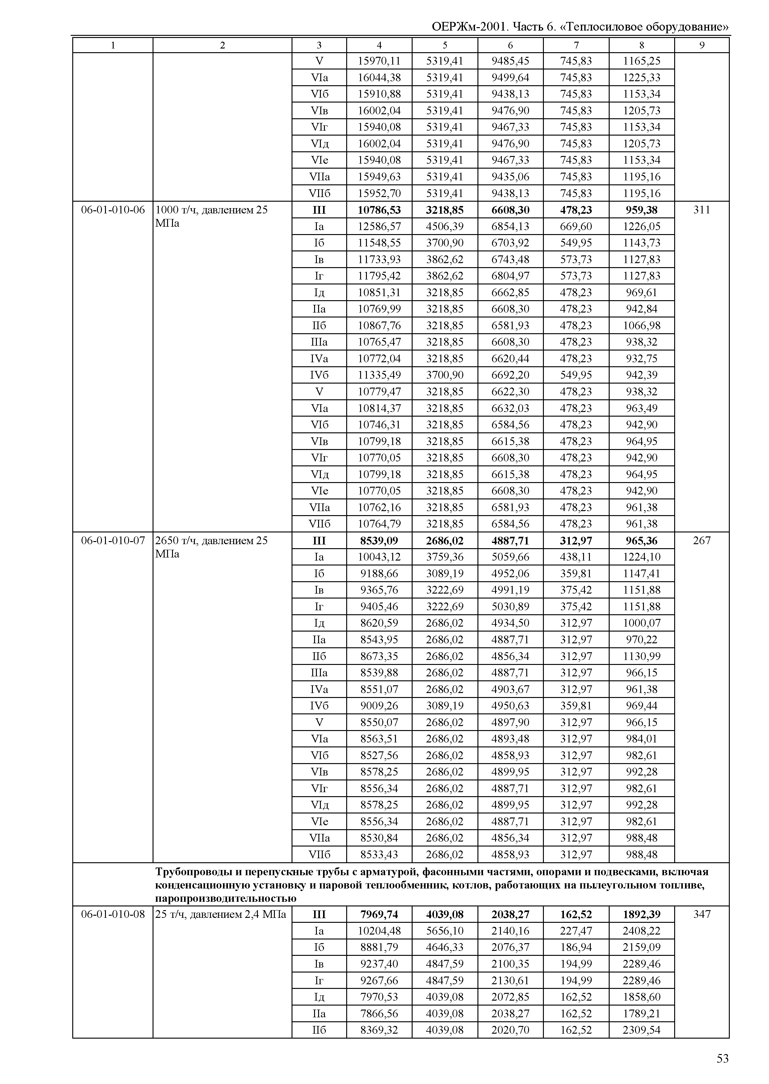 ОЕРЖм 81-03-06-2001