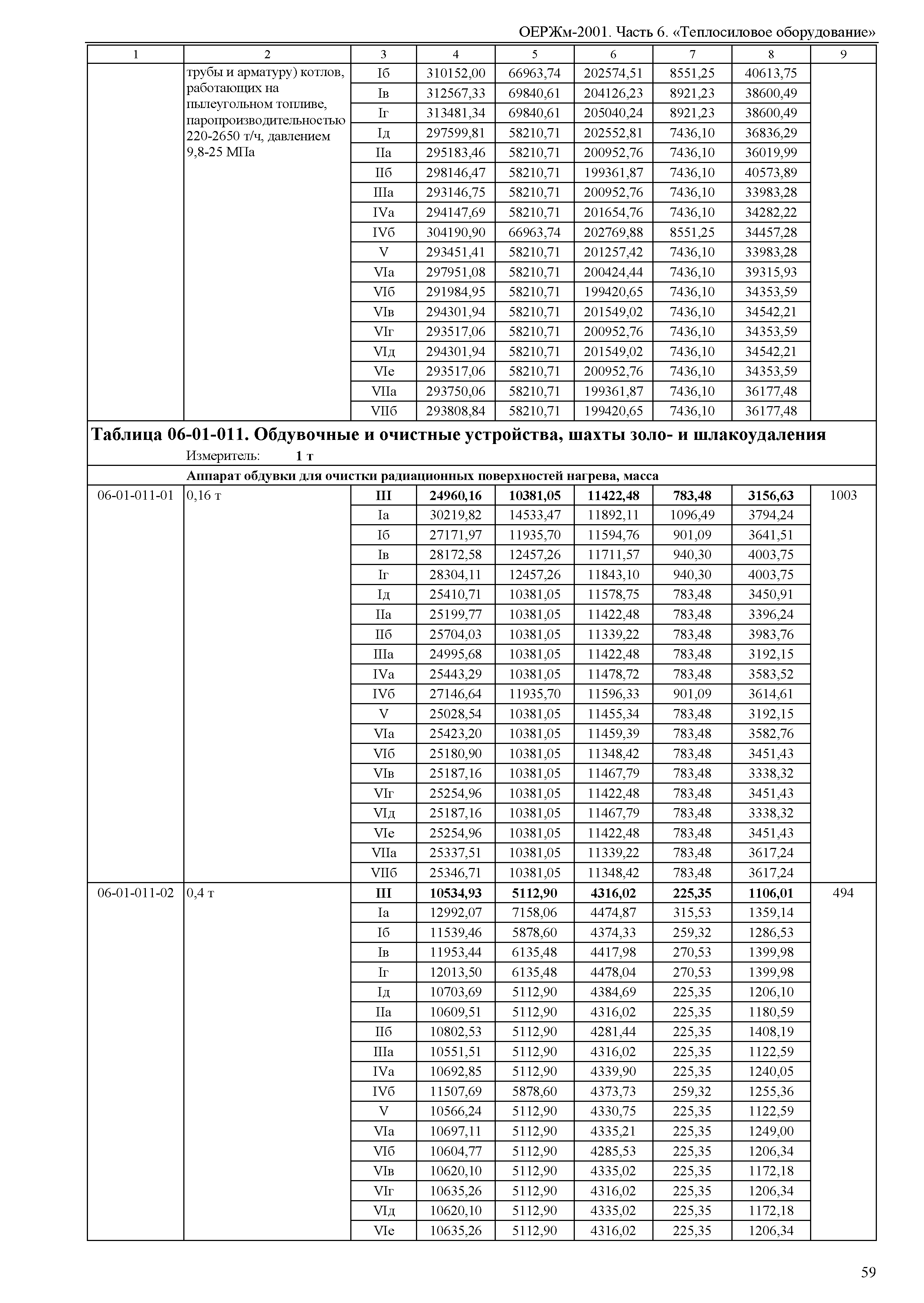 ОЕРЖм 81-03-06-2001