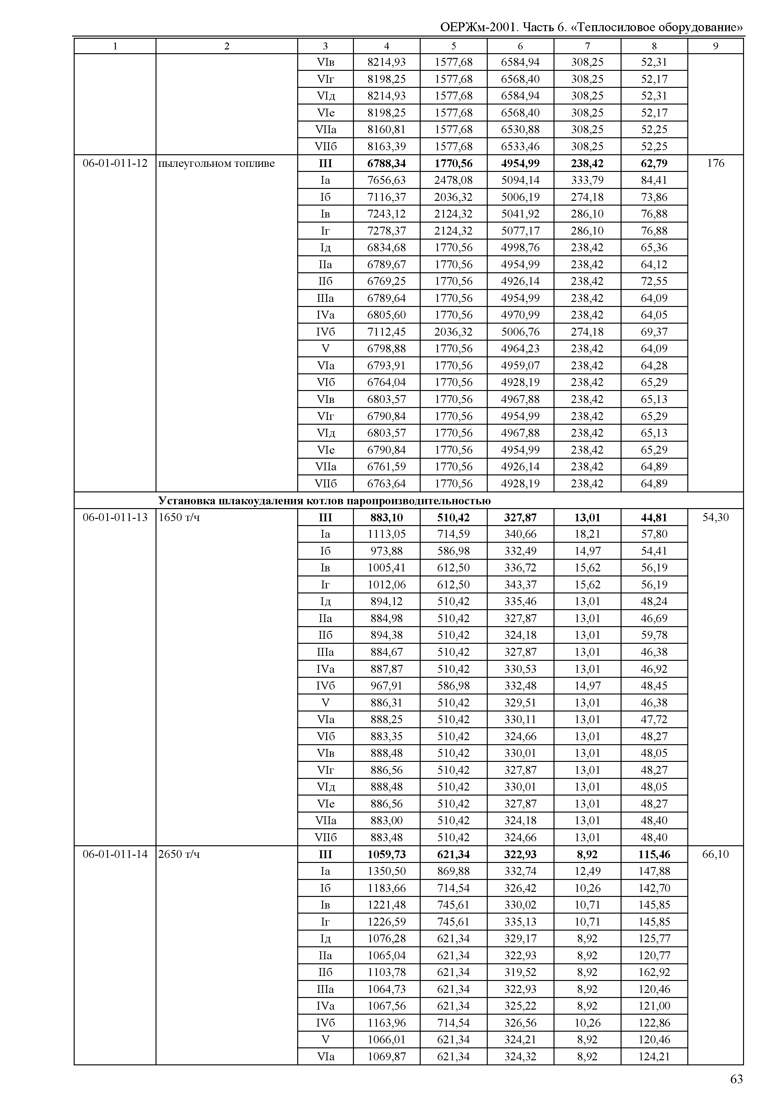 ОЕРЖм 81-03-06-2001