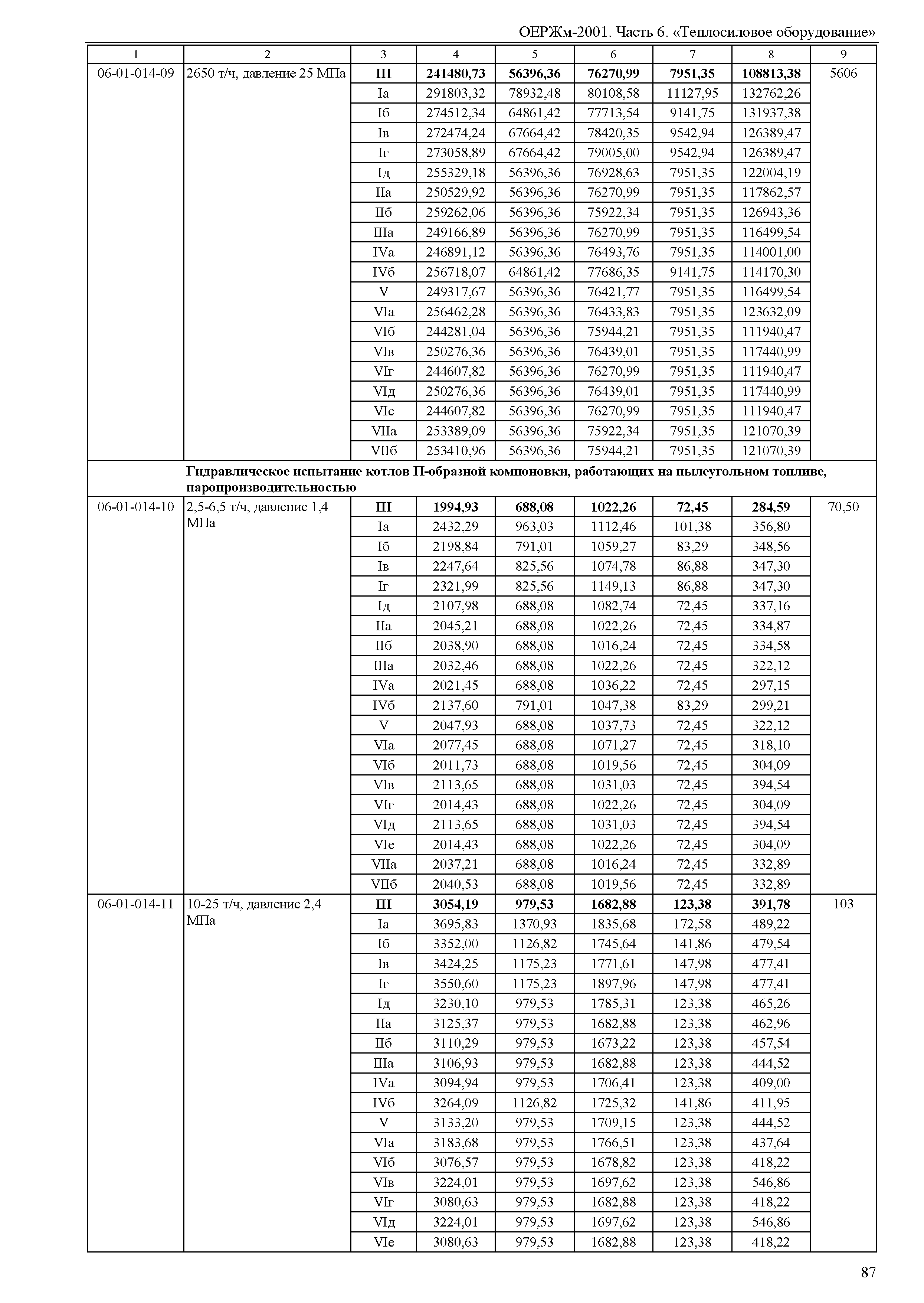 ОЕРЖм 81-03-06-2001