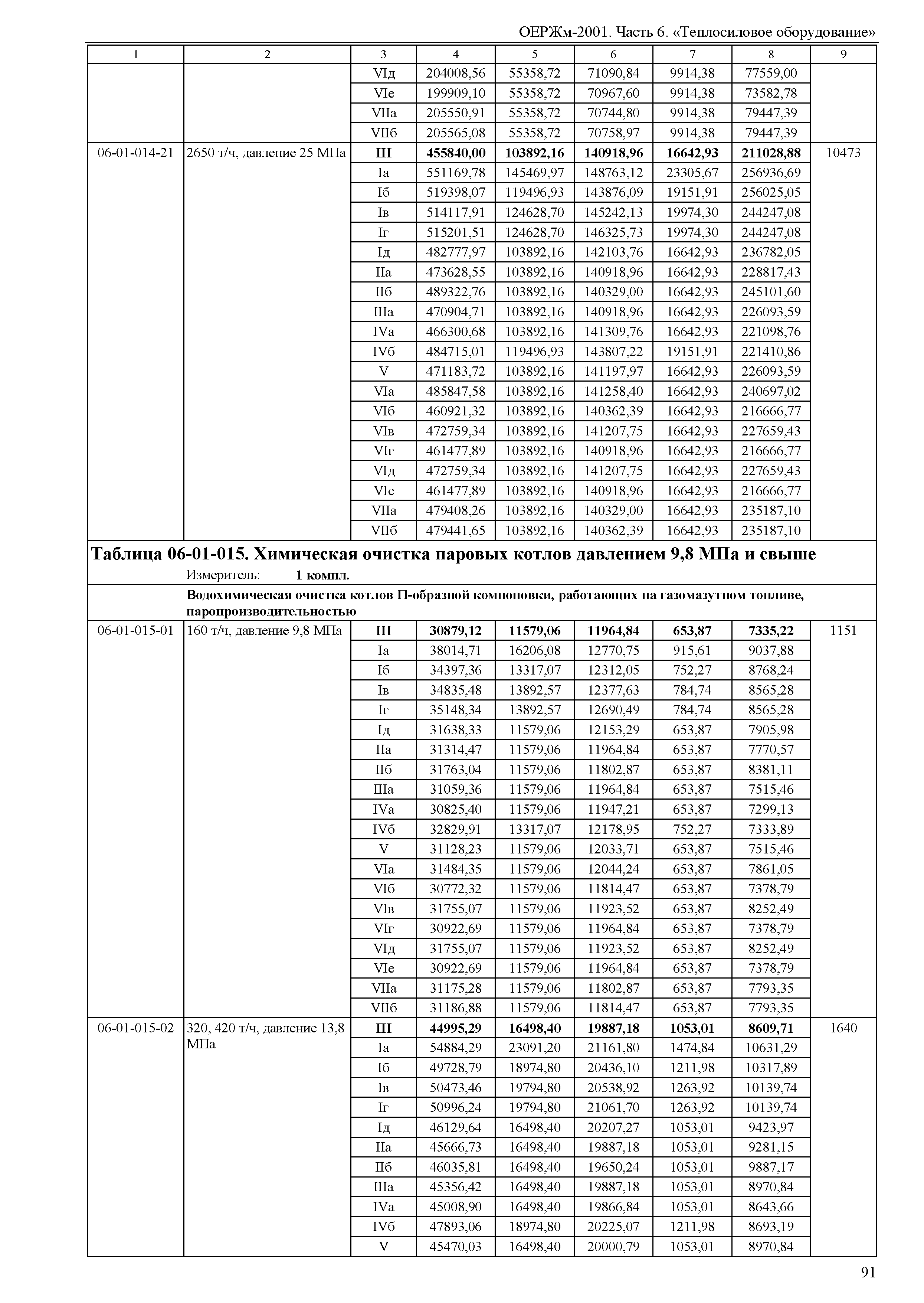 ОЕРЖм 81-03-06-2001