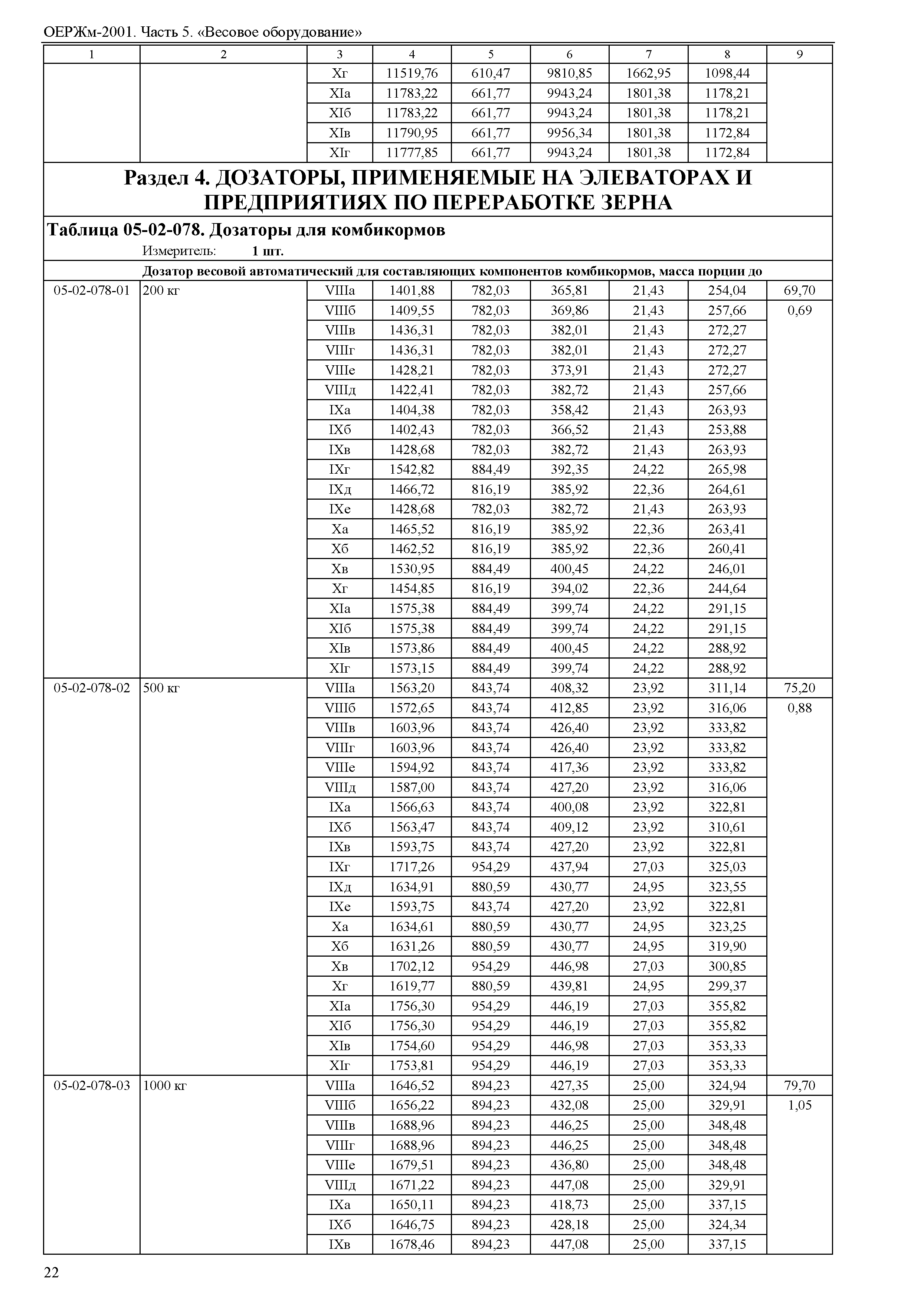 ОЕРЖм 81-03-05-2001