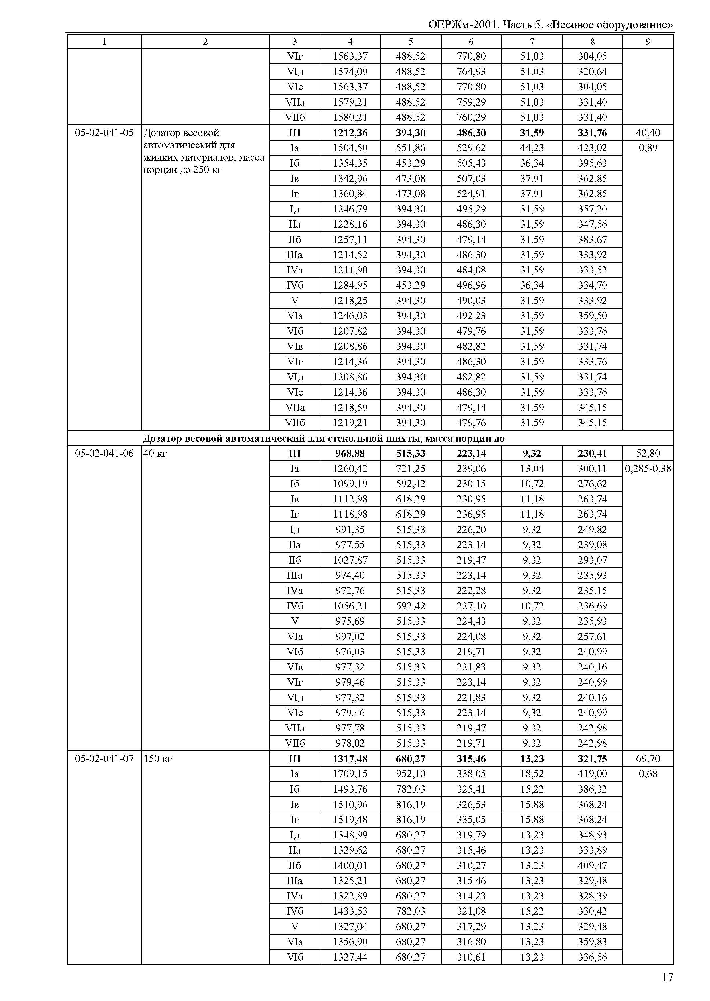 ОЕРЖм 81-03-05-2001