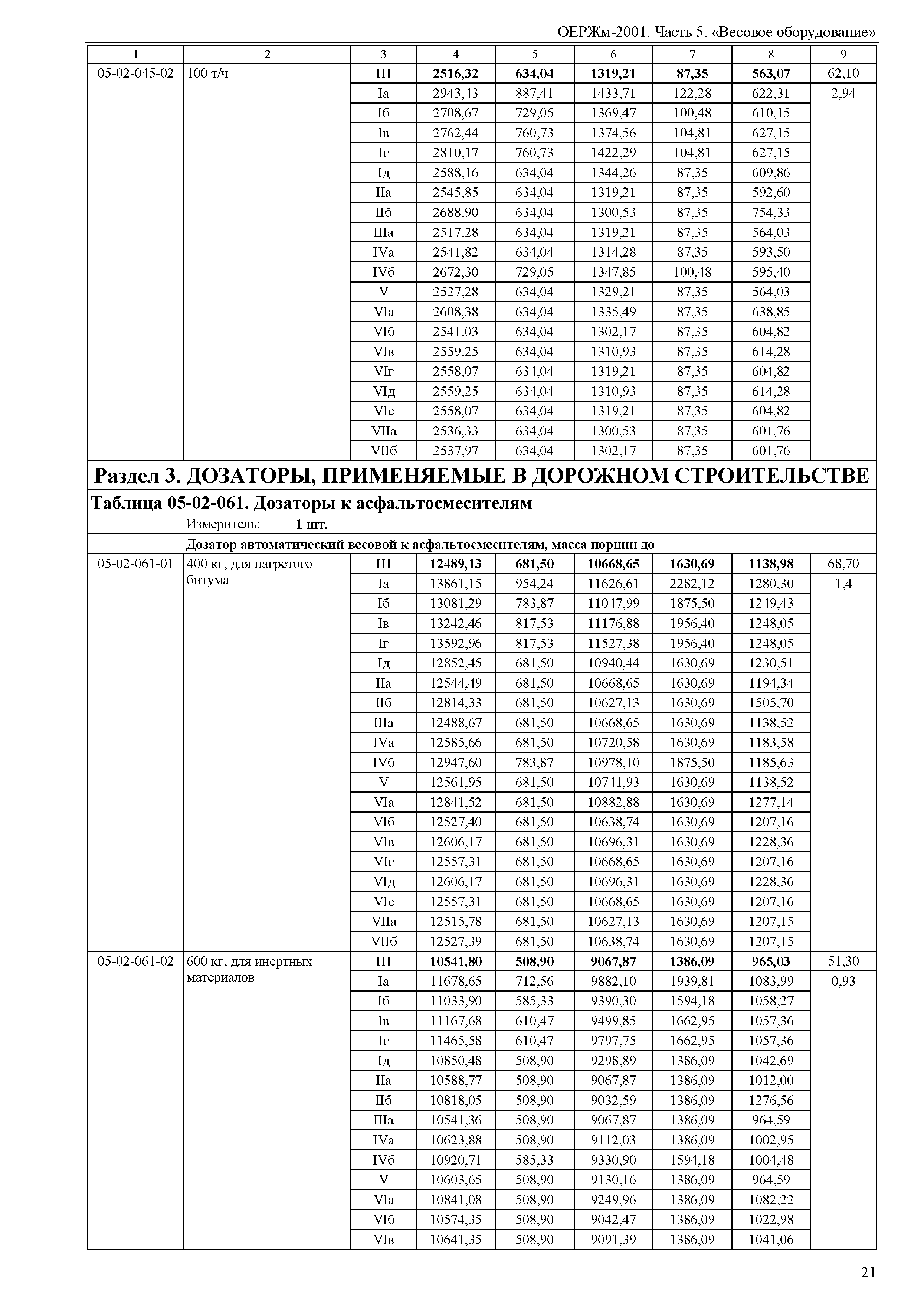 ОЕРЖм 81-03-05-2001