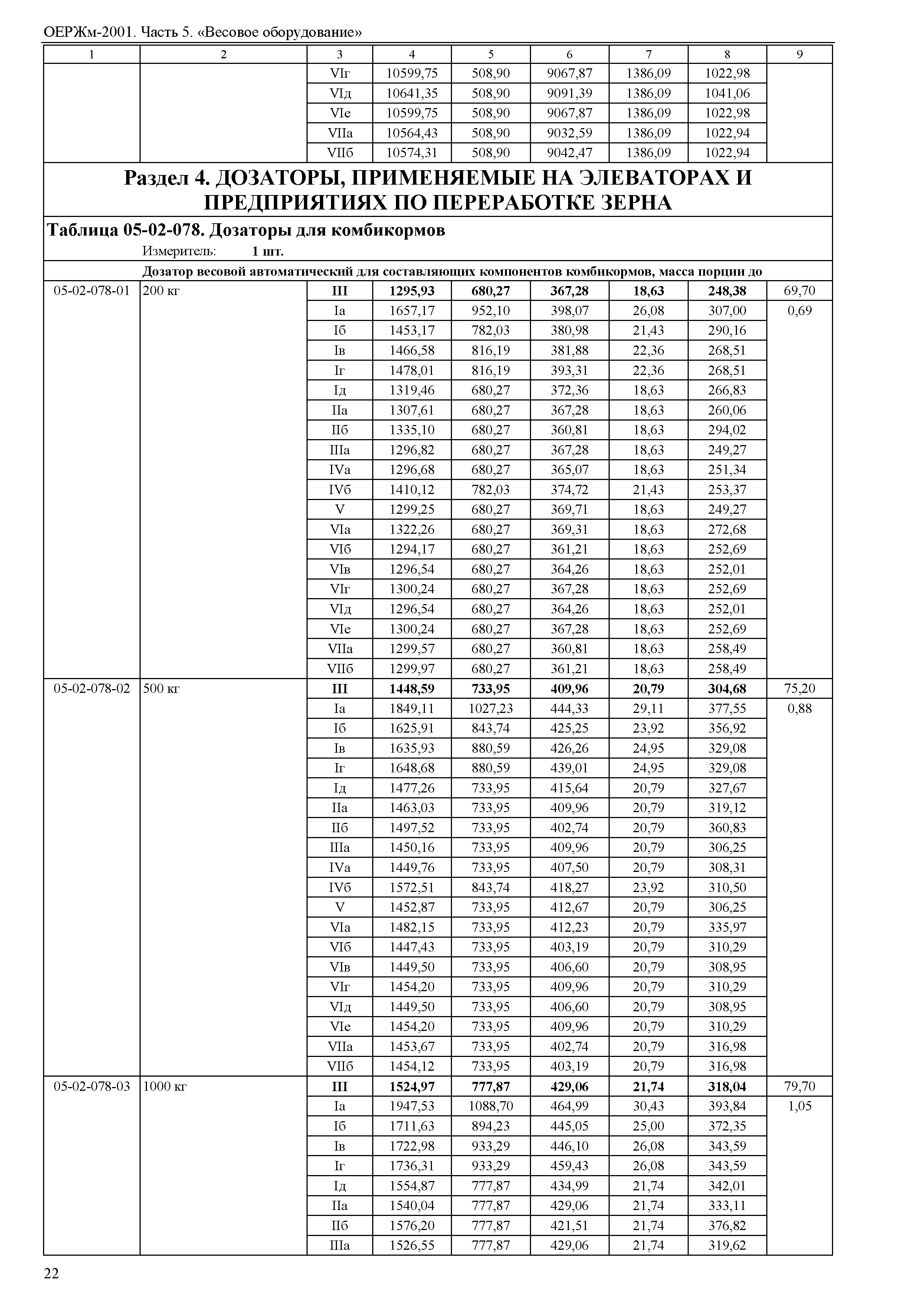 ОЕРЖм 81-03-05-2001