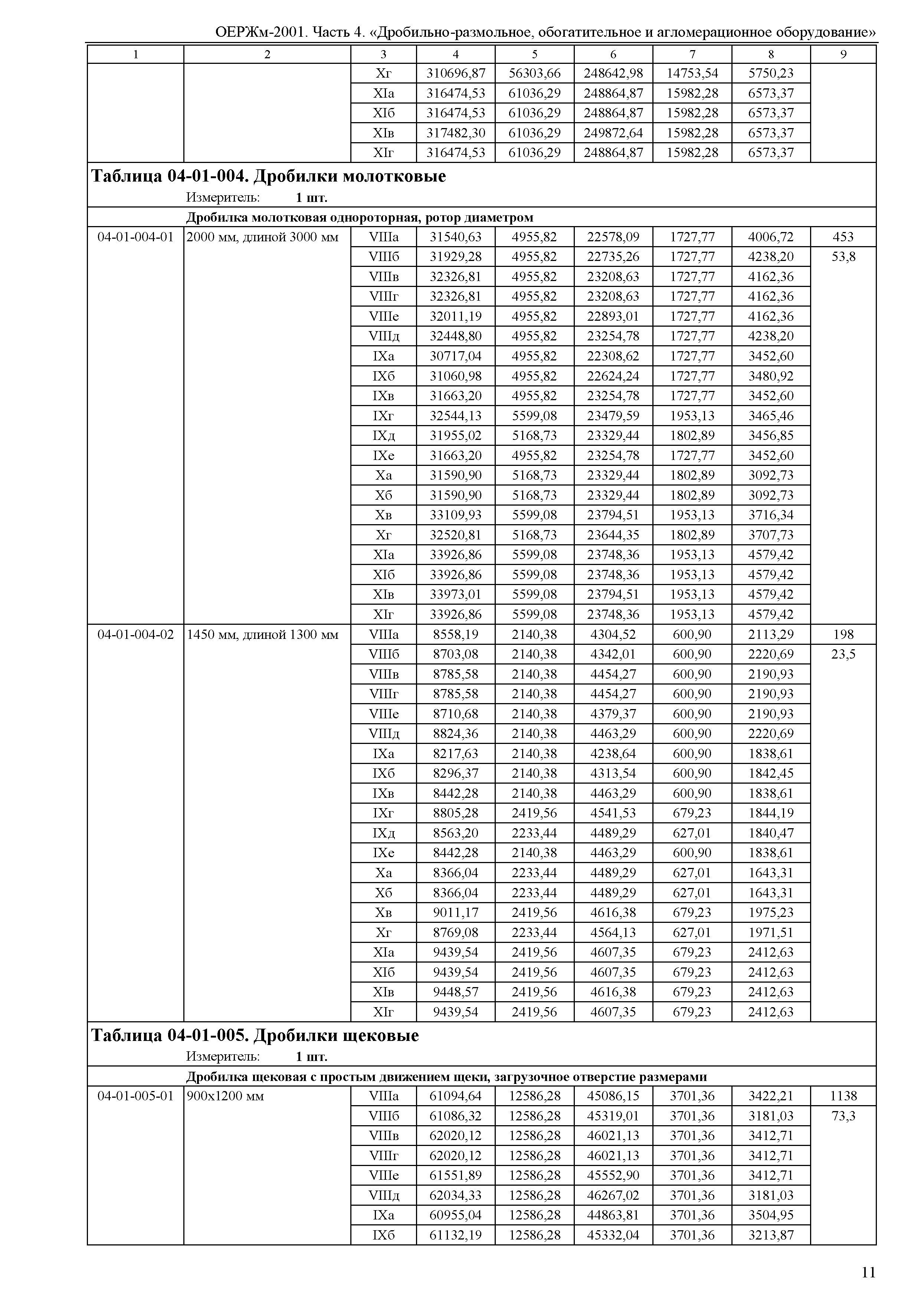 ОЕРЖм 81-03-04-2001