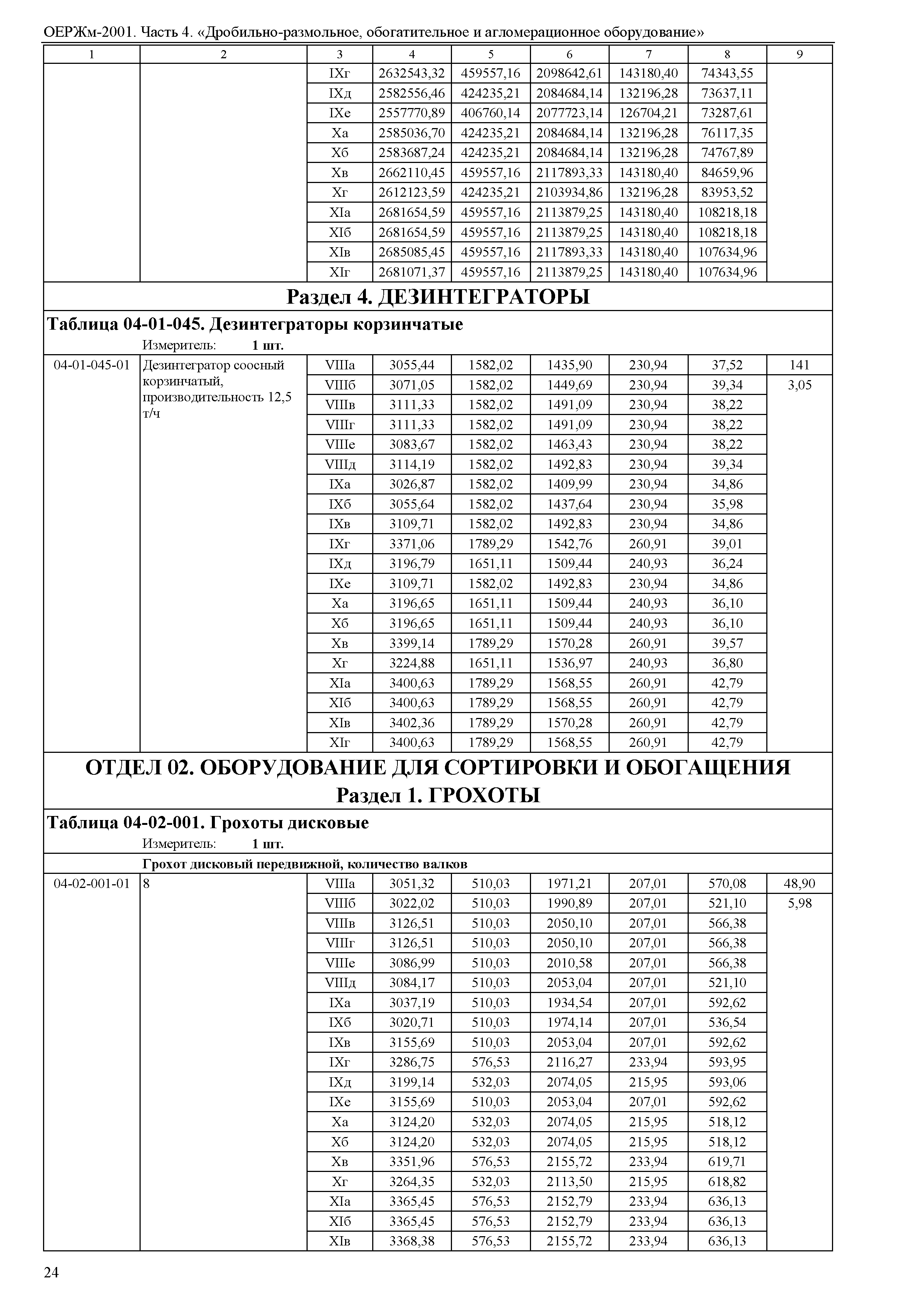 ОЕРЖм 81-03-04-2001