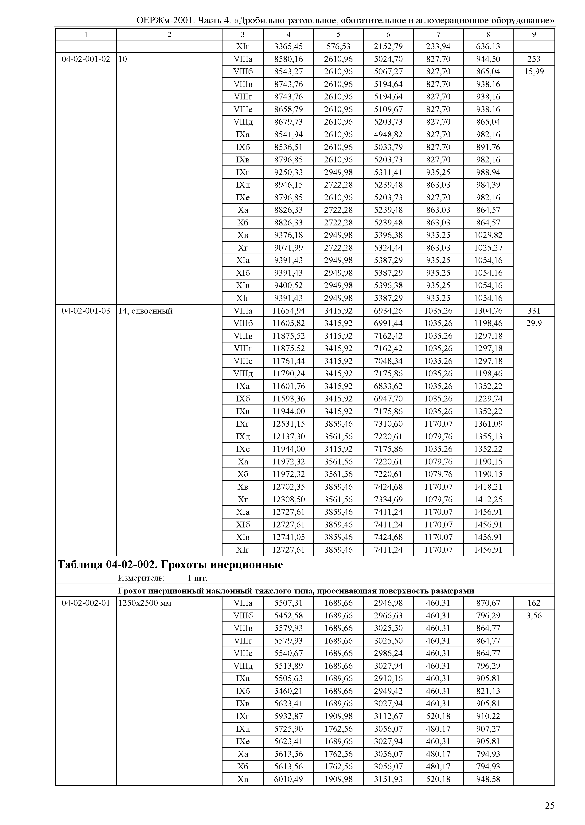 ОЕРЖм 81-03-04-2001