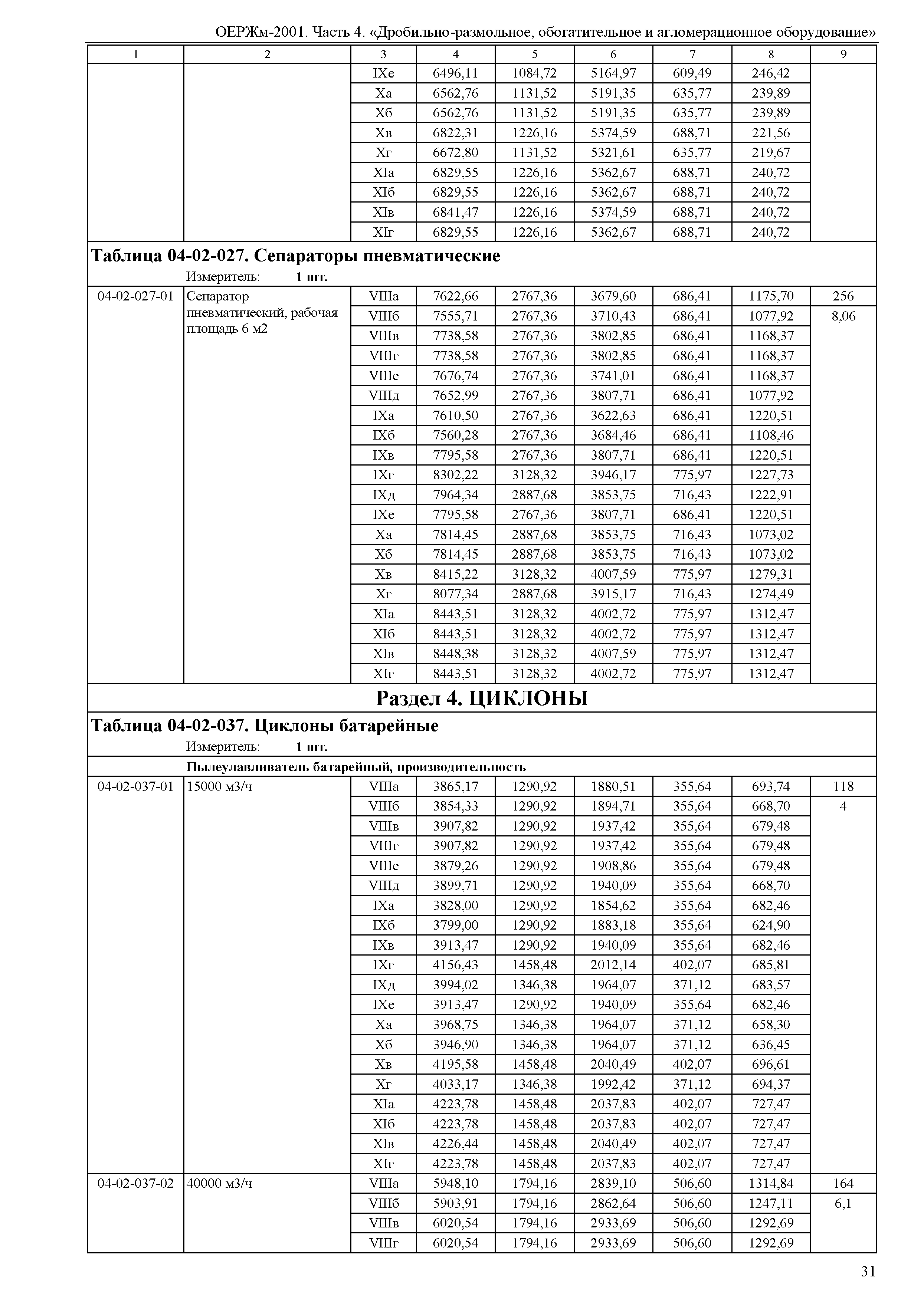 ОЕРЖм 81-03-04-2001