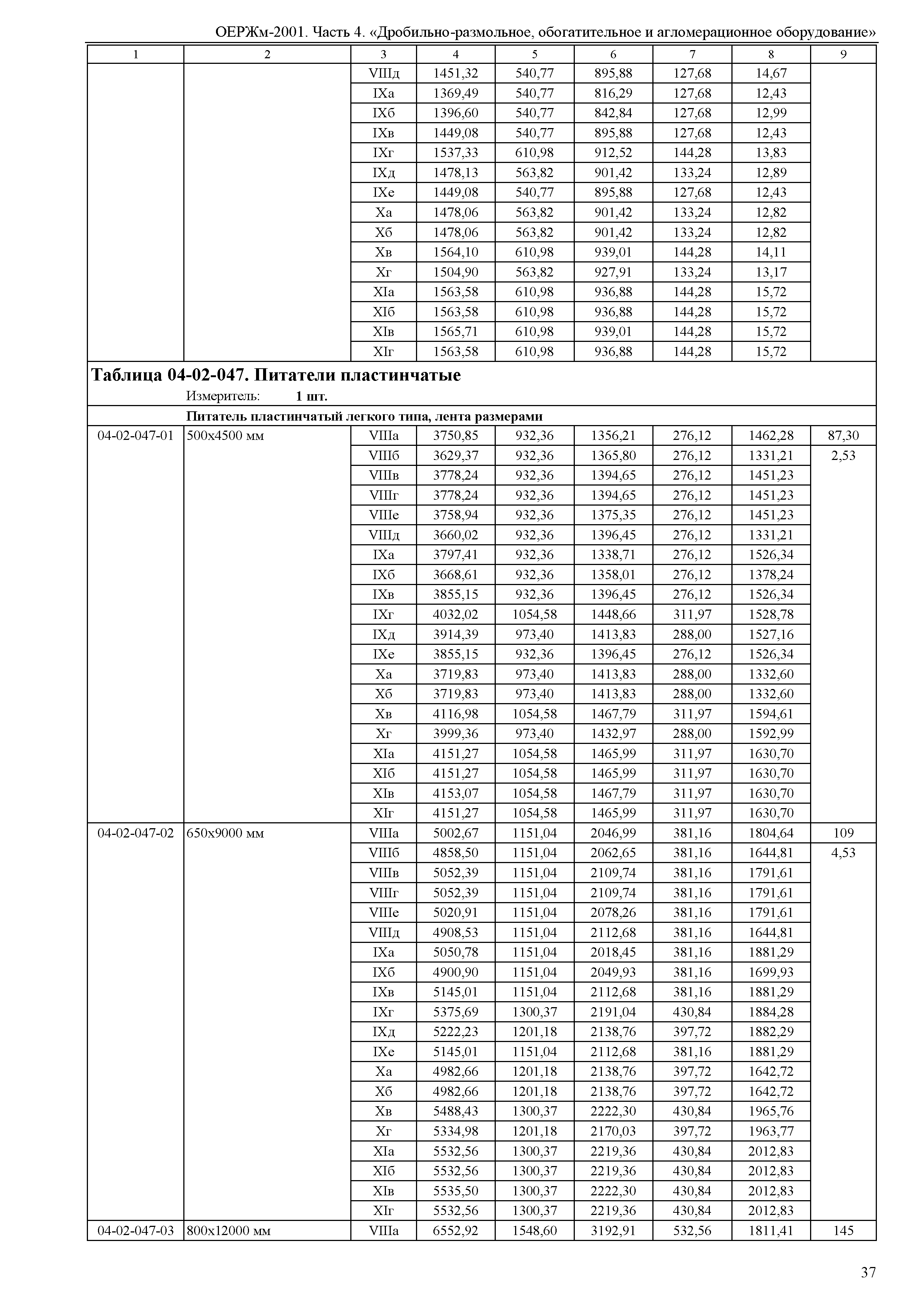 ОЕРЖм 81-03-04-2001