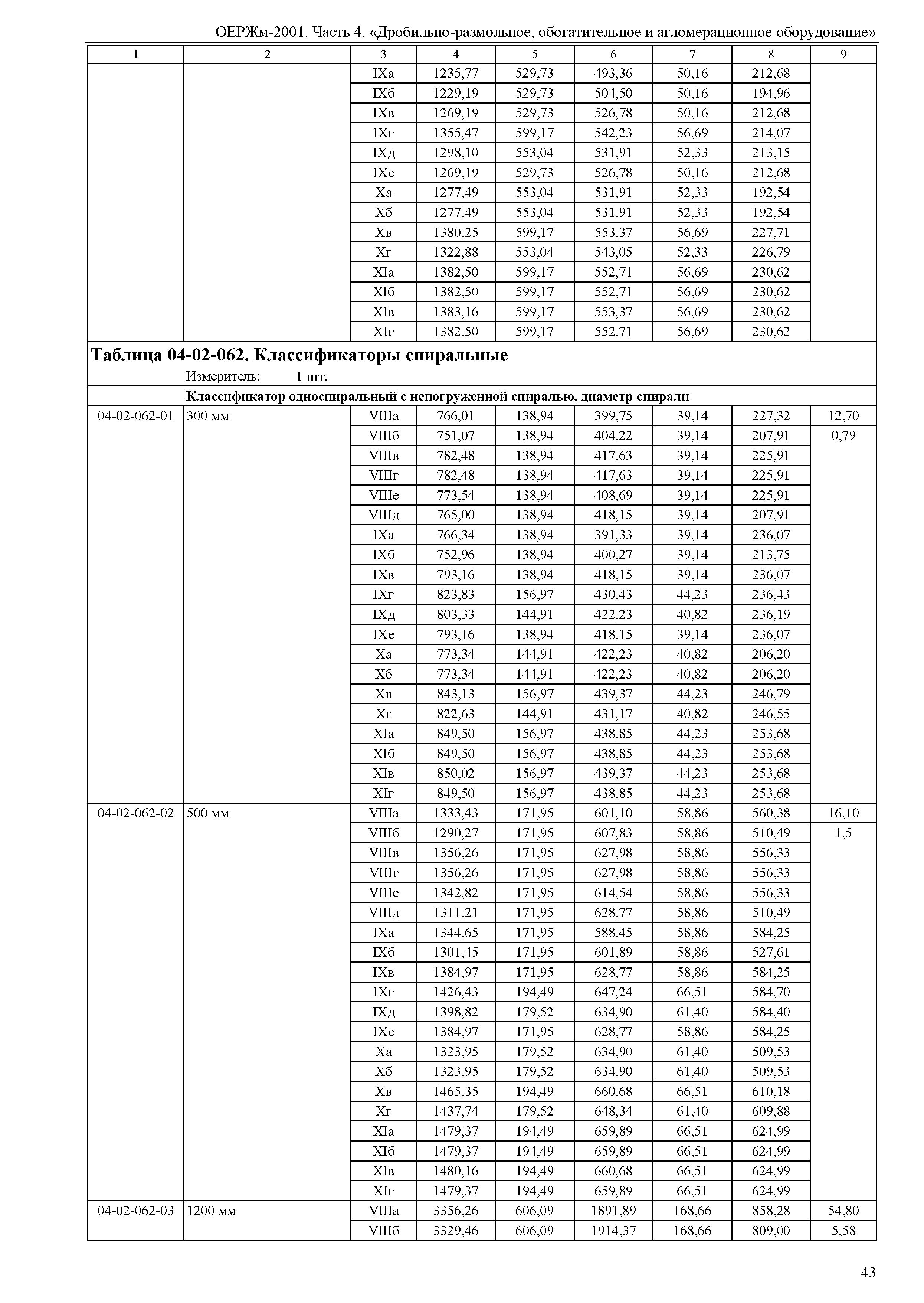 ОЕРЖм 81-03-04-2001