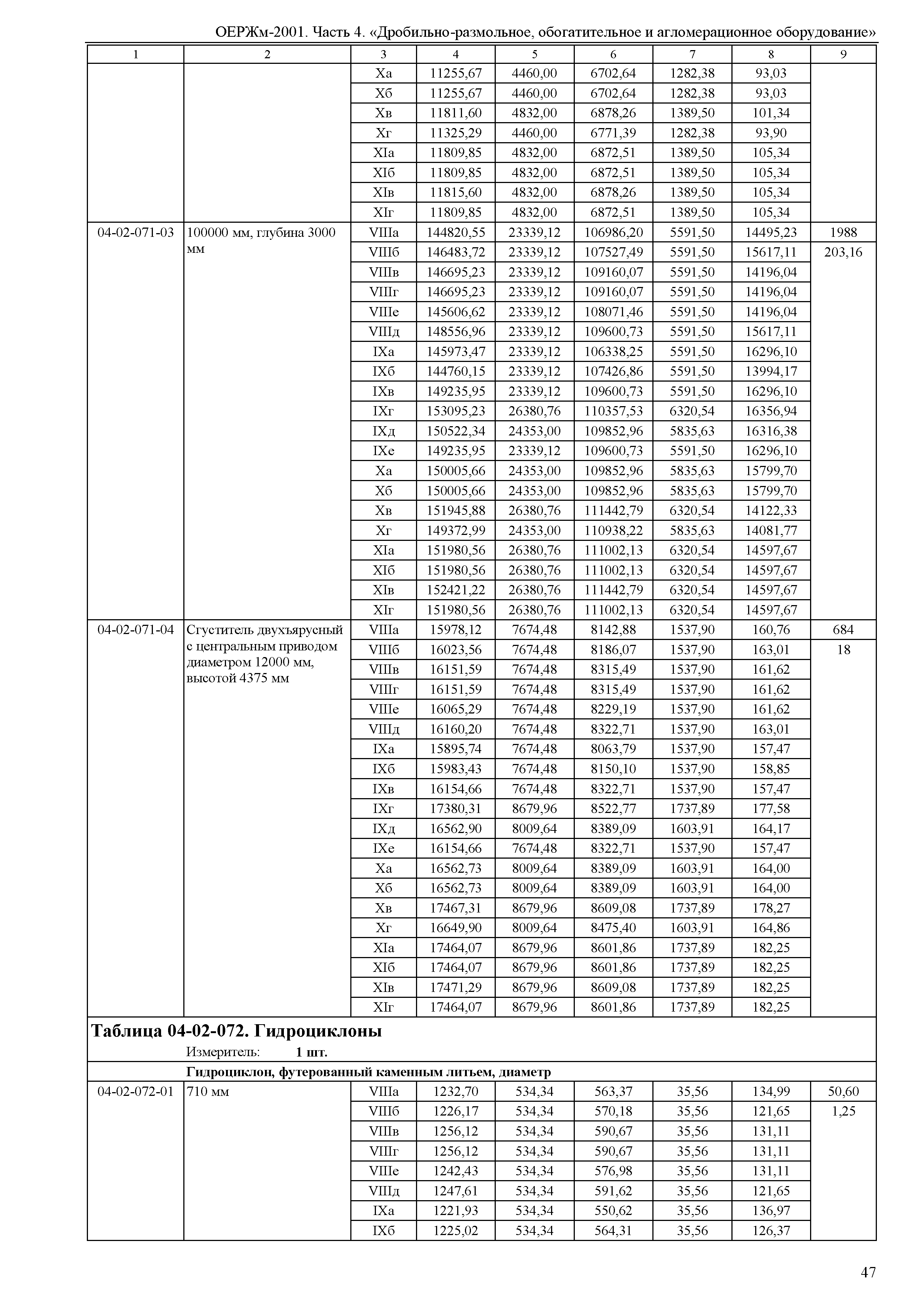 ОЕРЖм 81-03-04-2001