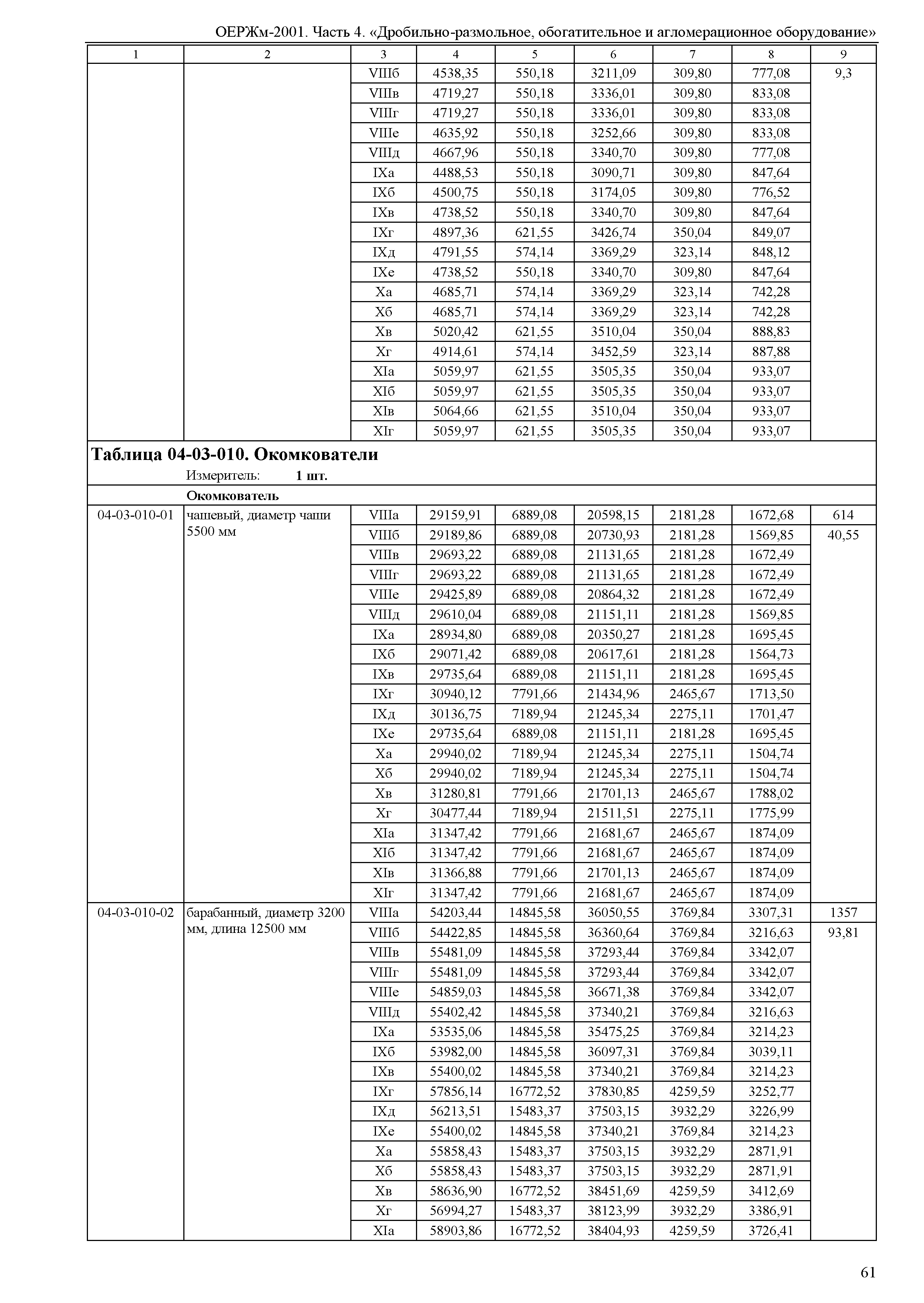 ОЕРЖм 81-03-04-2001