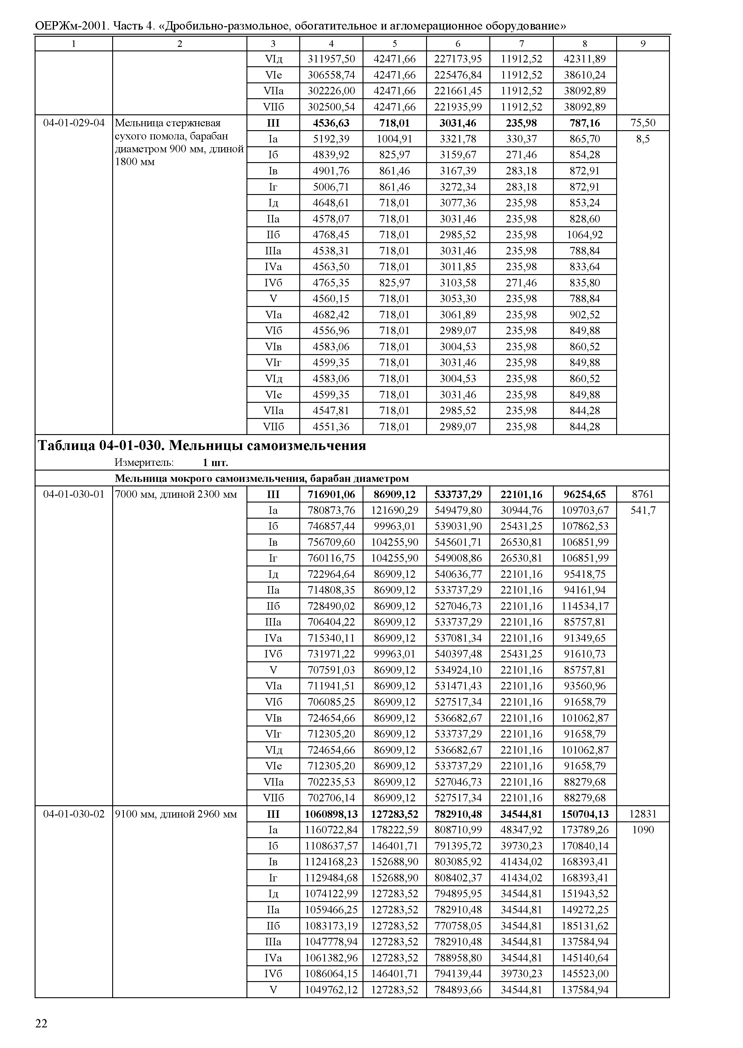 ОЕРЖм 81-03-04-2001