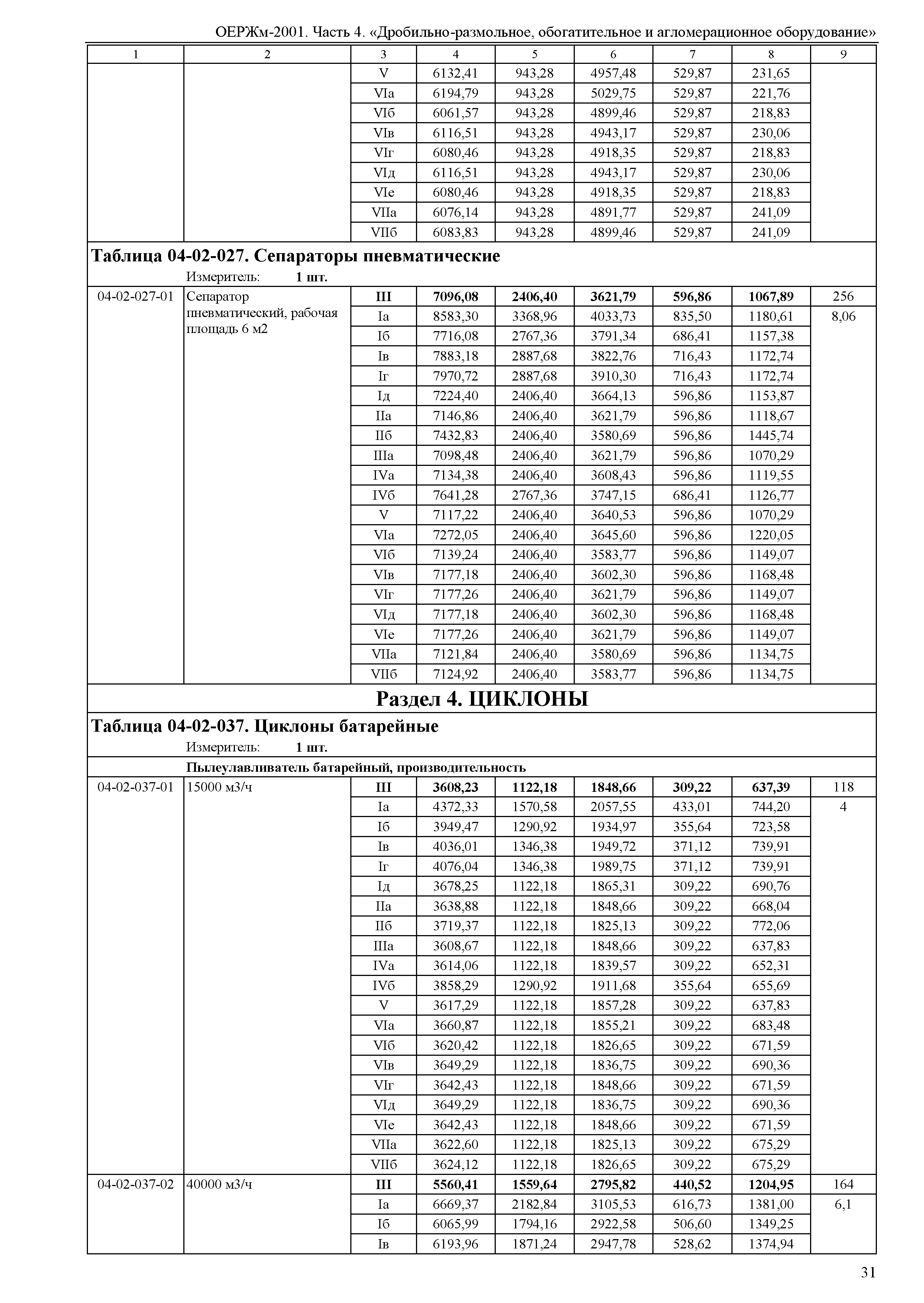 ОЕРЖм 81-03-04-2001