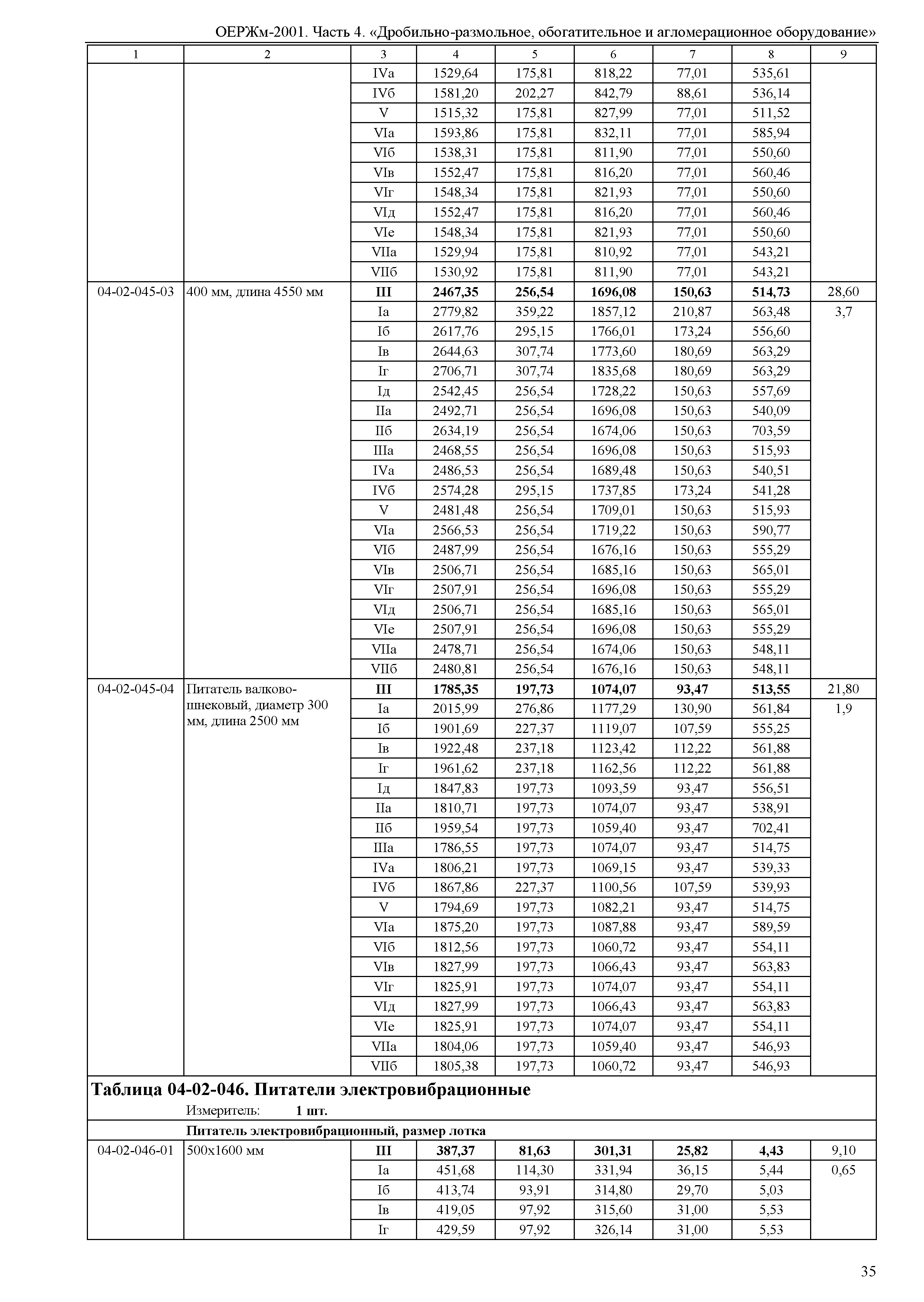 ОЕРЖм 81-03-04-2001