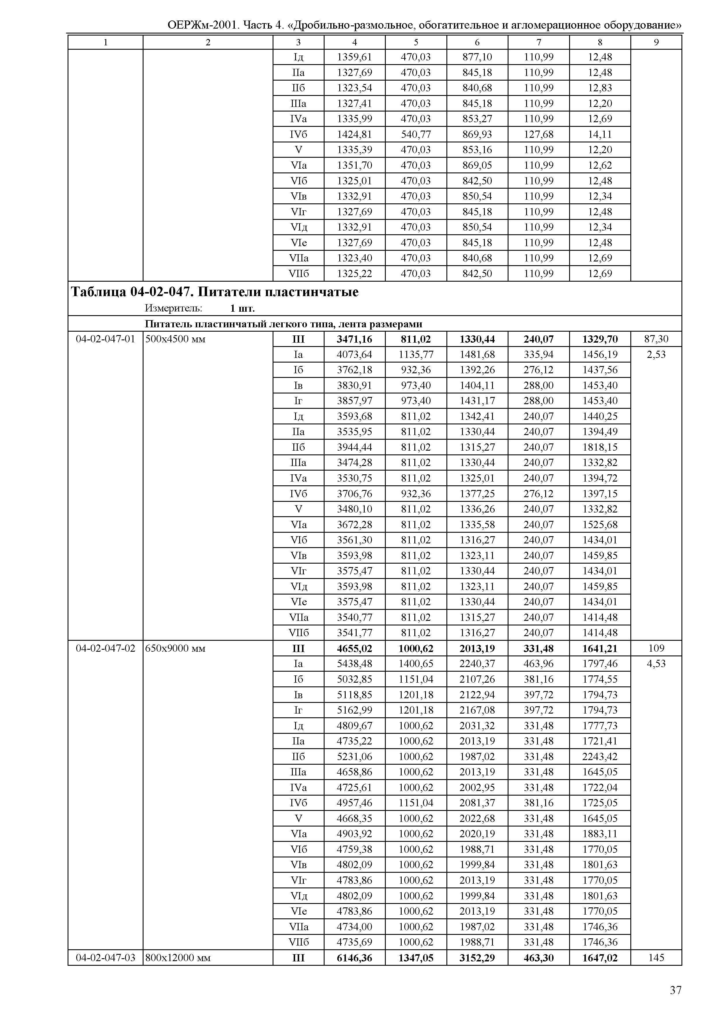 ОЕРЖм 81-03-04-2001