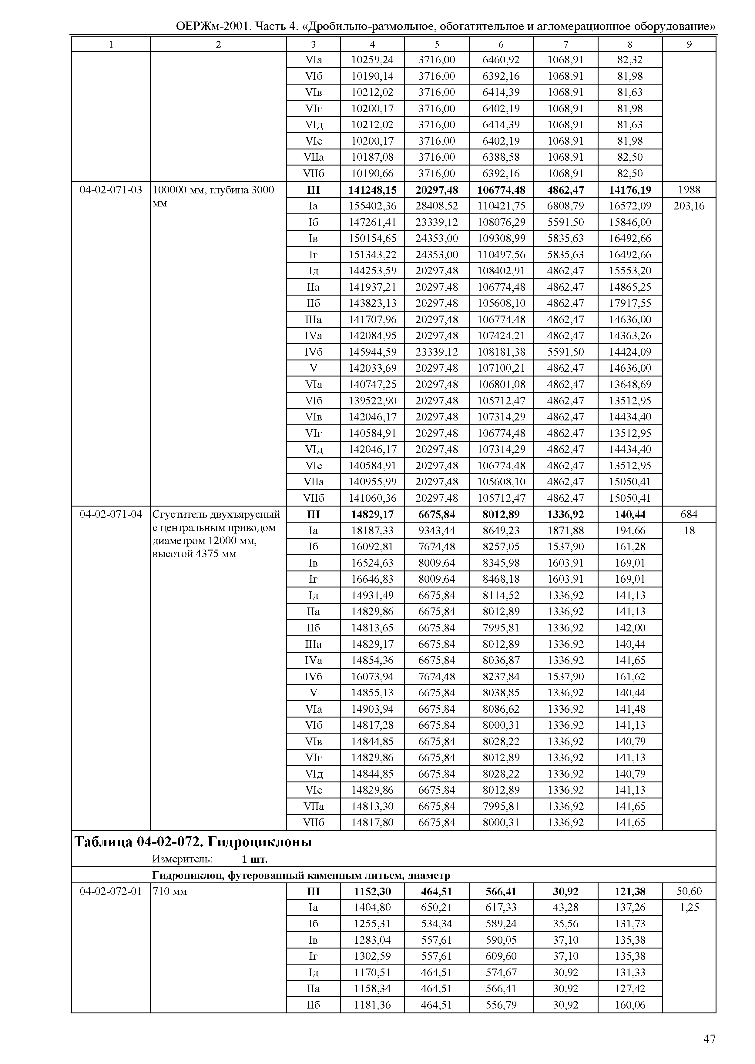 ОЕРЖм 81-03-04-2001