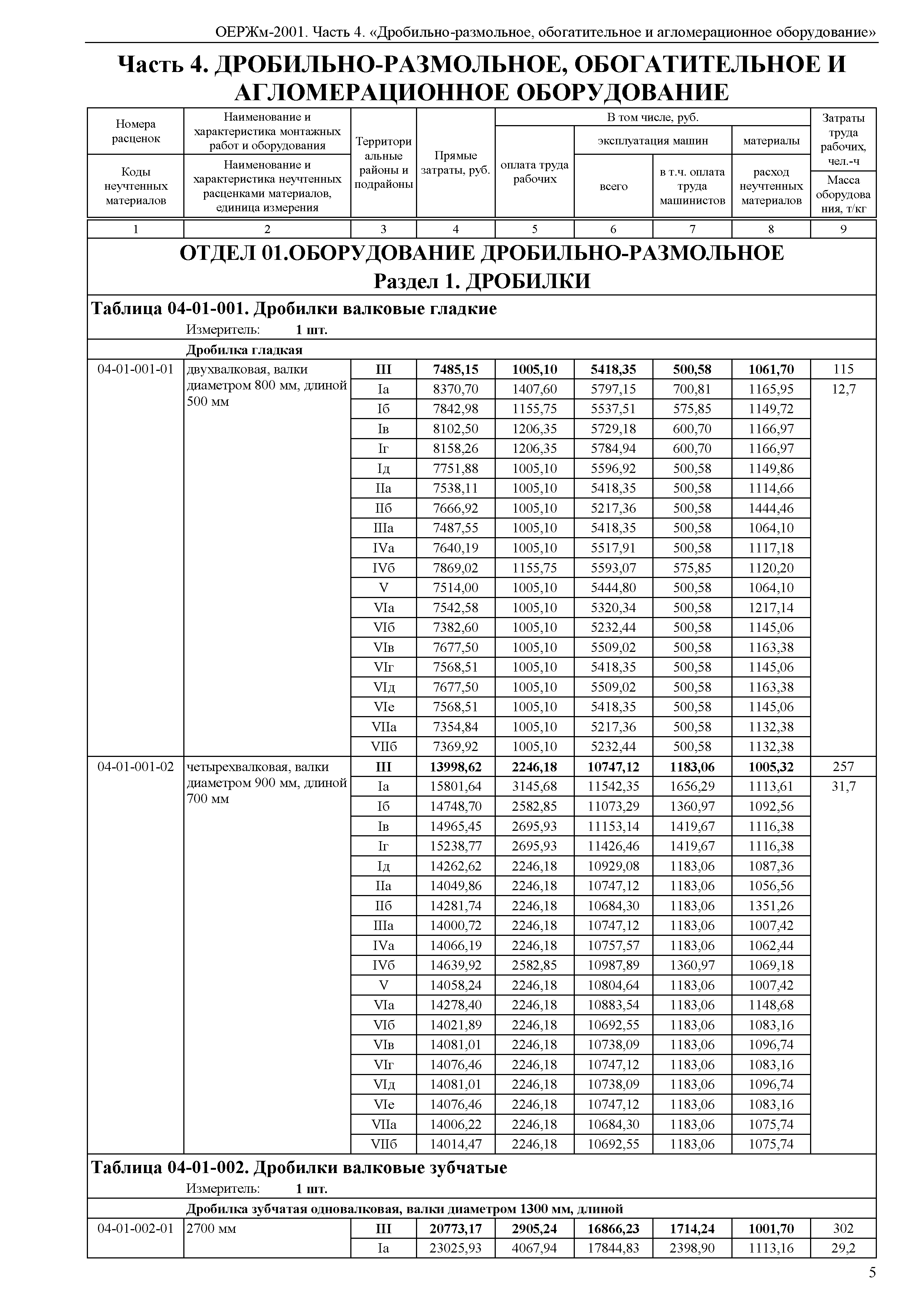 ОЕРЖм 81-03-04-2001