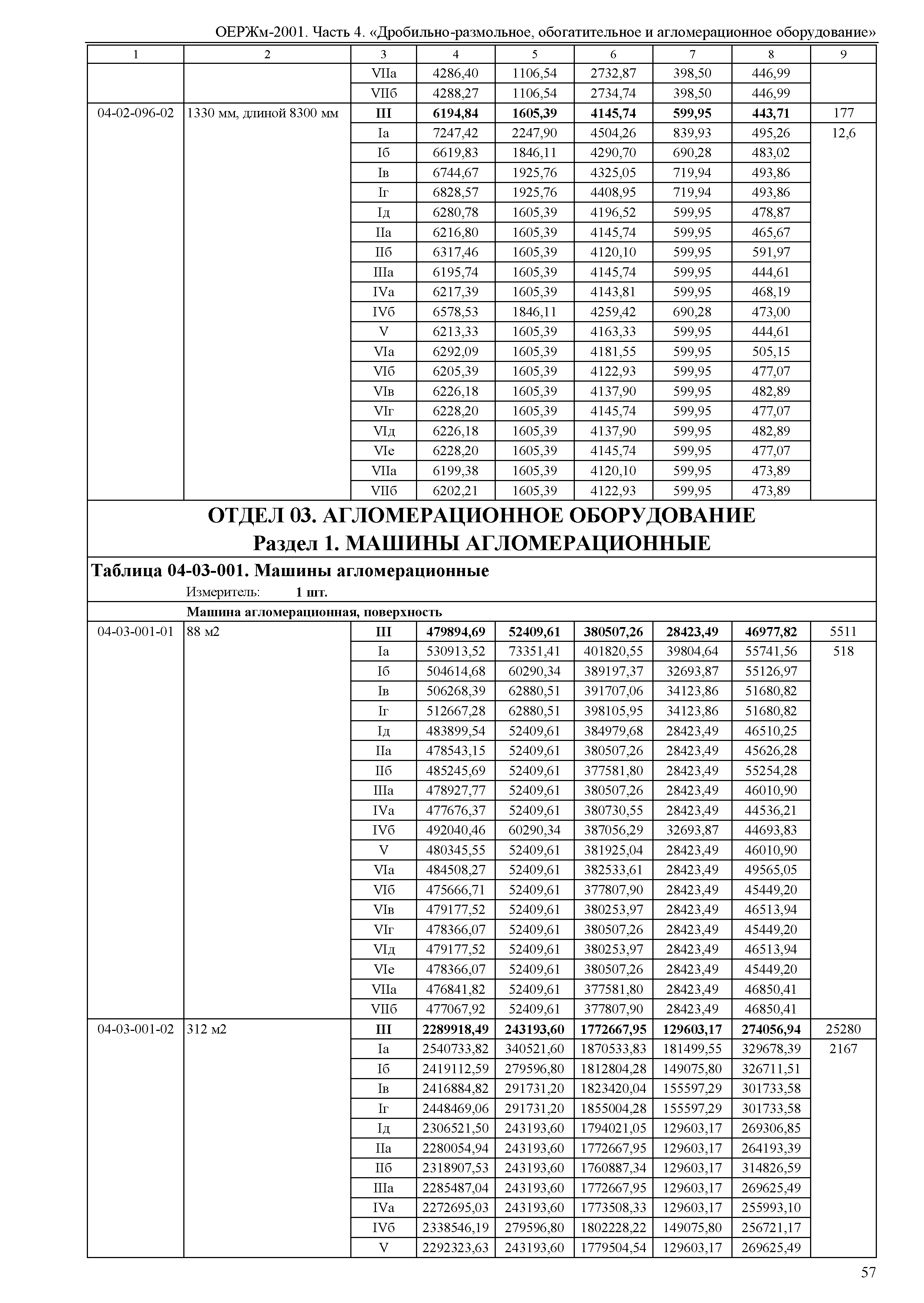 ОЕРЖм 81-03-04-2001