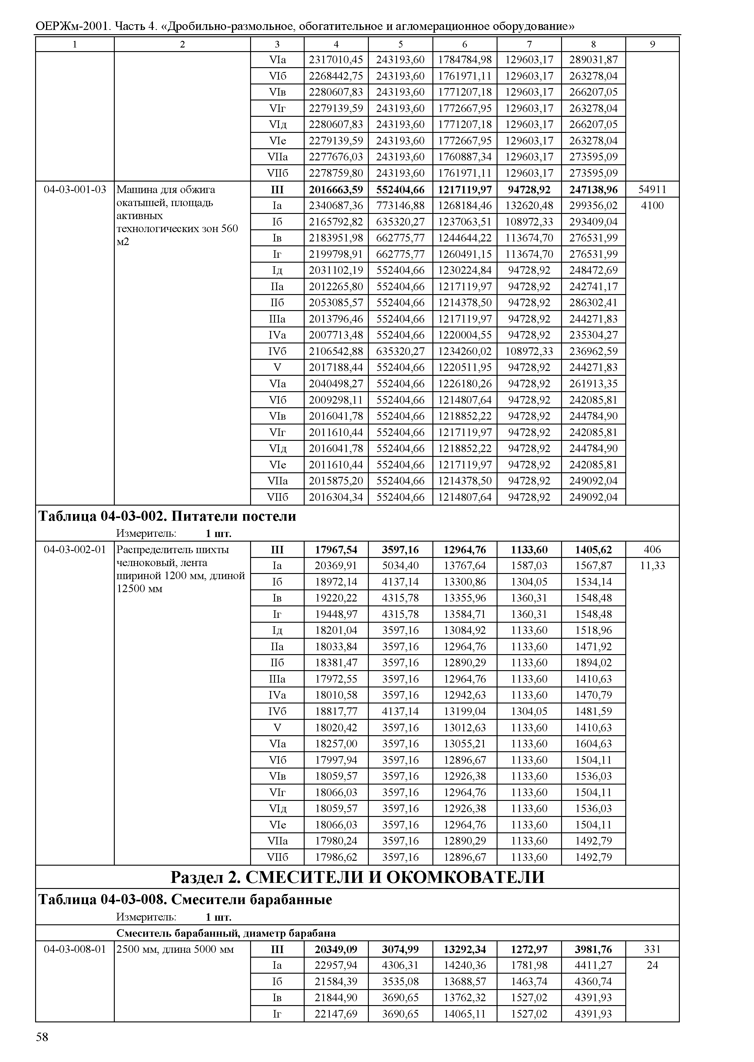 ОЕРЖм 81-03-04-2001